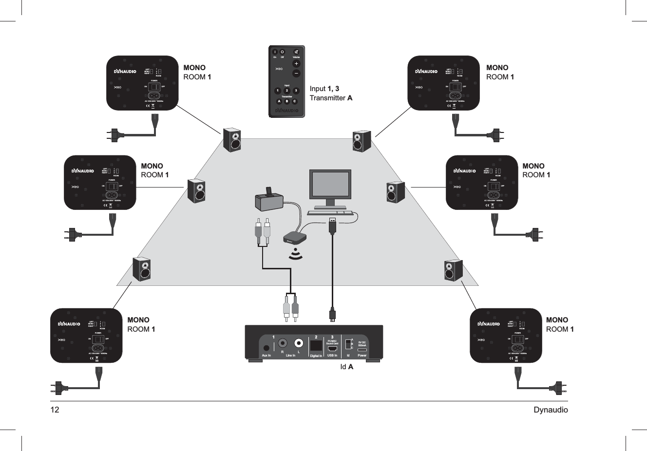 12 DynaudioRL USB InPC/MACSound Card 5V DC500mADigital InLine InAux In123ABCPowerIdMONO ROOM 1MONO ROOM 1MONO ROOM 1MONO ROOM 1MONO ROOM 1MONO ROOM 1ROOMPOWERLEFTMONORIGHT123AC 100V-230V ˜ 50/60HzOFFONROOMPOWERLEFTMONORIGHT123AC 100V-230V ˜ 50/60HzOFFONROOMPOWERLEFTMONORIGHT123AC 100V-230V ˜ 50/60HzOFFONROOMPOWERLEFTMONORIGHT123AC 100V-230V ˜ 50/60HzOFFONROOMPOWERLEFTMONORIGHT123AC 100V-230V ˜ 50/60HzOFFONROOMPOWERLEFTMONORIGHT123AC 100V-230V ˜ 50/60HzOFFONInput 1, 3 Transmitter AOn OffTransmitterInput123ABCVolumeId A