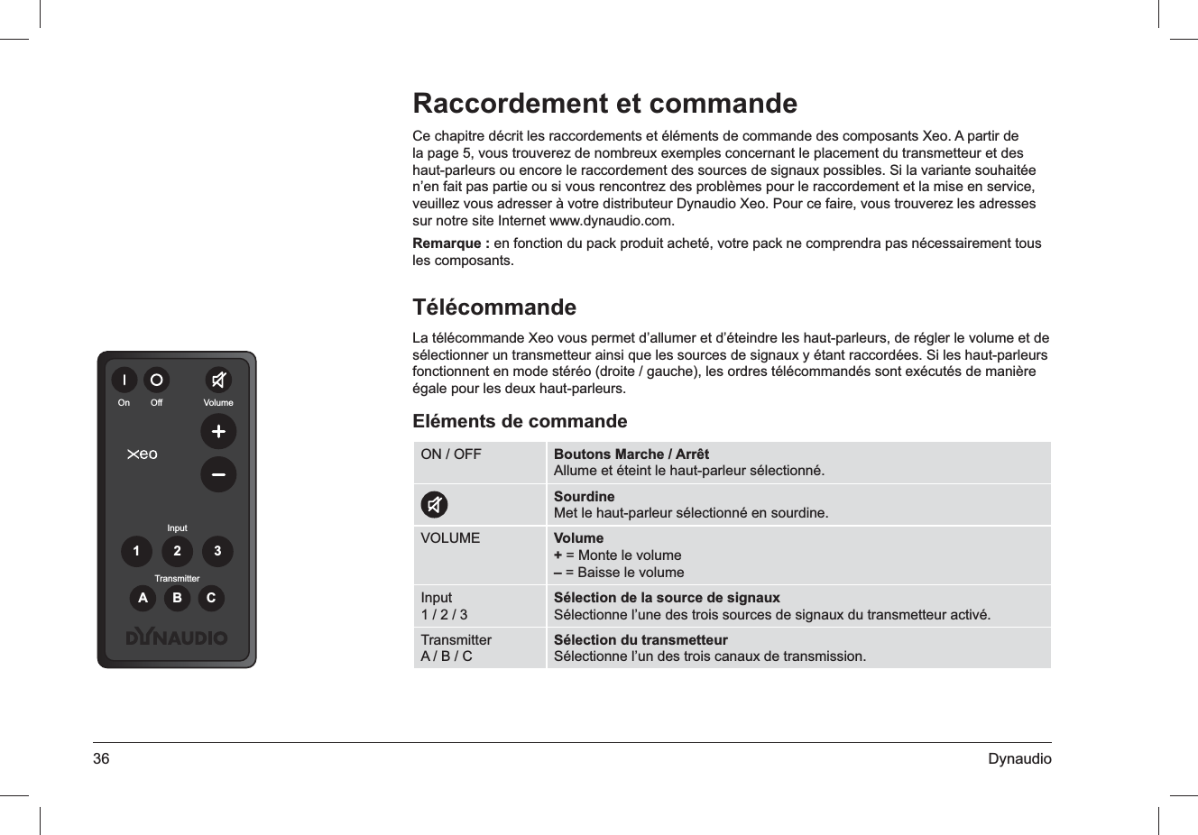 36 DynaudioRaccordement et commandeCe chapitre décrit les raccordements et éléments de commande des composants Xeo. A partir de la page 5, vous trouverez de nombreux exemples concernant le placement du transmetteur et des haut-parleurs ou encore le raccordement des sources de signaux possibles. Si la variante souhaitée n’en fait pas partie ou si vous rencontrez des problèmes pour le raccordement et la mise en service, veuillez vous adresser à votre distributeur Dynaudio Xeo. Pour ce faire, vous trouverez les adresses sur notre site Internet www.dynaudio.com.Remarque : en fonction du pack produit acheté, votre pack ne comprendra pas nécessairement tous les composants.TélécommandeLa télécommande Xeo vous permet d’allumer et d’éteindre les haut-parleurs, de régler le volume et de sélectionner un transmetteur ainsi que les sources de signaux y étant raccordées. Si les haut-parleurs fonctionnent en mode stéréo (droite / gauche), les ordres télécommandés sont exécutés de manière égale pour les deux haut-parleurs.Eléments de commandeON / OFF Boutons Marche / ArrêtAllume et éteint le haut-parleur sélectionné.SourdineMet le haut-parleur sélectionné en sourdine.VOLUME Volume+ = Monte le volume– = Baisse le volumeInput1 / 2 / 3Sélection de la source de signauxSélectionne l’une des trois sources de signaux du transmetteur activé.TransmitterA / B / CSélection du transmetteurSélectionne l’un des trois canaux de transmission.On OffTransmitterInput123ABCVolume