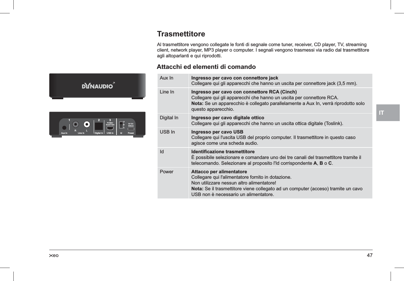 47ITTrasmettitoreAl trasmettitore vengono collegate le fonti di segnale come tuner, receiver, CD player, TV, streaming client, network player, MP3 player o computer. I segnali vengono trasmessi via radio dal trasmettitore agli altoparlanti e qui riprodotti.Attacchi ed elementi di comandoAux In Ingresso per cavo con connettore jackCollegare qui gli apparecchi che hanno un uscita per connettore jack (3,5 mm).Line In Ingresso per cavo con connettore RCA (Cinch)Collegare qui gli apparecchi che hanno un uscita per connettore RCA.Nota: Se un apparecchio è collegato parallelamente a Aux In, verrà riprodotto solo questo apparecchio.Digital In Ingresso per cavo digitale otticoCollegare qui gli apparecchi che hanno un uscita ottica digitale (Toslink).USB In Ingresso per cavo USBCollegare qui l&apos;uscita USB del proprio computer. Il trasmettitore in questo caso agisce come una scheda audio.Id Identiﬁcazione trasmettitoreÈ possibile selezionare e comandare uno dei tre canali del trasmettitore tramite il telecomando. Selezionare al proposito l&apos;Id corrispondente A, B o C.Power Attacco per alimentatoreCollegare qui l&apos;alimentatore fornito in dotazione.Non utilizzare nessun altro alimentatore!Nota: Se il trasmettitore viene collegato ad un computer (acceso) tramite un cavo USB non è necessario un alimentatore.RL USB InPC/MACSound Card 5V DC500mADigital InLine InAux In123ABCPowerId