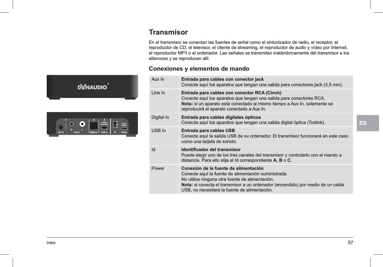 57ESTransmisorEn el transmisor se conectan las fuentes de señal como el sintonizador de radio, el receptor, el reproductor de CD, el televisor, el cliente de streaming, el reproductor de audio y vídeo por Internet, el reproductor MP3 o el ordenador. Las señales se transmiten inalámbricamente del transmisor a los altavoces y se reproducen allí.Conexiones y elementos de mandoAux In Entrada para cables con conector jackConecte aquí los aparatos que tengan una salida para conectores jack (3,5 mm).Line In Entrada para cables con conector RCA (Cinch)Conecte aquí los aparatos que tengan una salida para conectores RCA.Nota: si un aparato está conectado al mismo tiempo a Aux In, solamente se reproducirá el aparato conectado a Aux In.Digital In Entrada para cables digitales ópticosConecte aquí los aparatos que tengan una salida digital óptica (Toslink).USB In Entrada para cables USBConecte aquí la salida USB de su ordenador. El transmisor funcionará en este caso como una tarjeta de sonido.Id Identiﬁcador del transmisorPuede elegir uno de los tres canales del transmisor y controlarlo con el mando a distancia. Para ello elija el Id correspondiente A, B o C.Power Conexión de la fuente de alimentaciónConecte aquí la fuente de alimentación suministrada.No utilice ninguna otra fuente de alimentación.Nota: si conecta el transmisor a un ordenador (encendido) por medio de un cable USB, no necesitará la fuente de alimentación.RL USB InPC/MACSound Card 5V DC500mADigital InLine InAux In123ABCPowerId