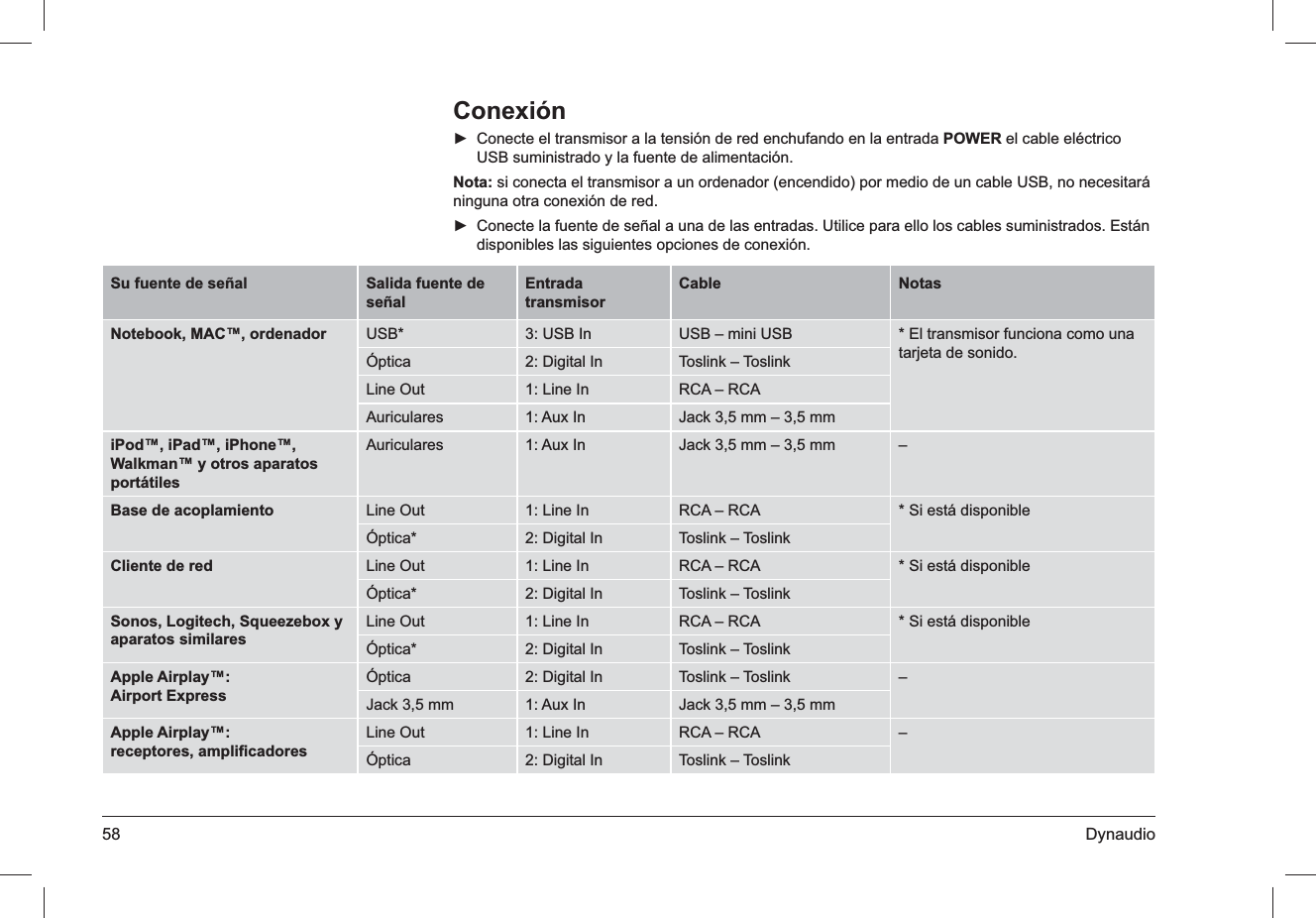 58 DynaudioConexiónConecte el transmisor a la tensión de red enchufando en la entrada  ► POWER el cable eléctrico USB suministrado y la fuente de alimentación.Nota: si conecta el transmisor a un ordenador (encendido) por medio de un cable USB, no necesitará ninguna otra conexión de red.Conecte la fuente de señal a una de las entradas. Utilice para ello los cables suministrados. Están  ►disponibles las siguientes opciones de conexión.Su fuente de señal Salida fuente de señalEntrada transmisorCable NotasNotebook, MAC™, ordenador USB* 3: USB In USB – mini USB * El transmisor funciona como una tarjeta de sonido.Óptica 2: Digital In Toslink – ToslinkLine Out 1: Line In RCA – RCAAuriculares 1: Aux In Jack 3,5 mm – 3,5 mmiPod™, iPad™, iPhone™,  Walkman™ y otros aparatos portátilesAuriculares 1: Aux In Jack 3,5 mm – 3,5 mm –Base de acoplamiento Line Out 1: Line In RCA – RCA * Si está disponibleÓptica* 2: Digital In Toslink – ToslinkCliente de red Line Out 1: Line In RCA – RCA * Si está disponibleÓptica* 2: Digital In Toslink – ToslinkSonos, Logitech, Squeezebox y aparatos similaresLine Out 1: Line In RCA – RCA * Si está disponibleÓptica* 2: Digital In Toslink – ToslinkApple Airplay™:  Airport Express Óptica 2: Digital In Toslink – Toslink –Jack 3,5 mm 1: Aux In Jack 3,5 mm – 3,5 mmApple Airplay™:  receptores, ampliﬁcadoresLine Out 1: Line In RCA – RCA –Óptica 2: Digital In Toslink – Toslink