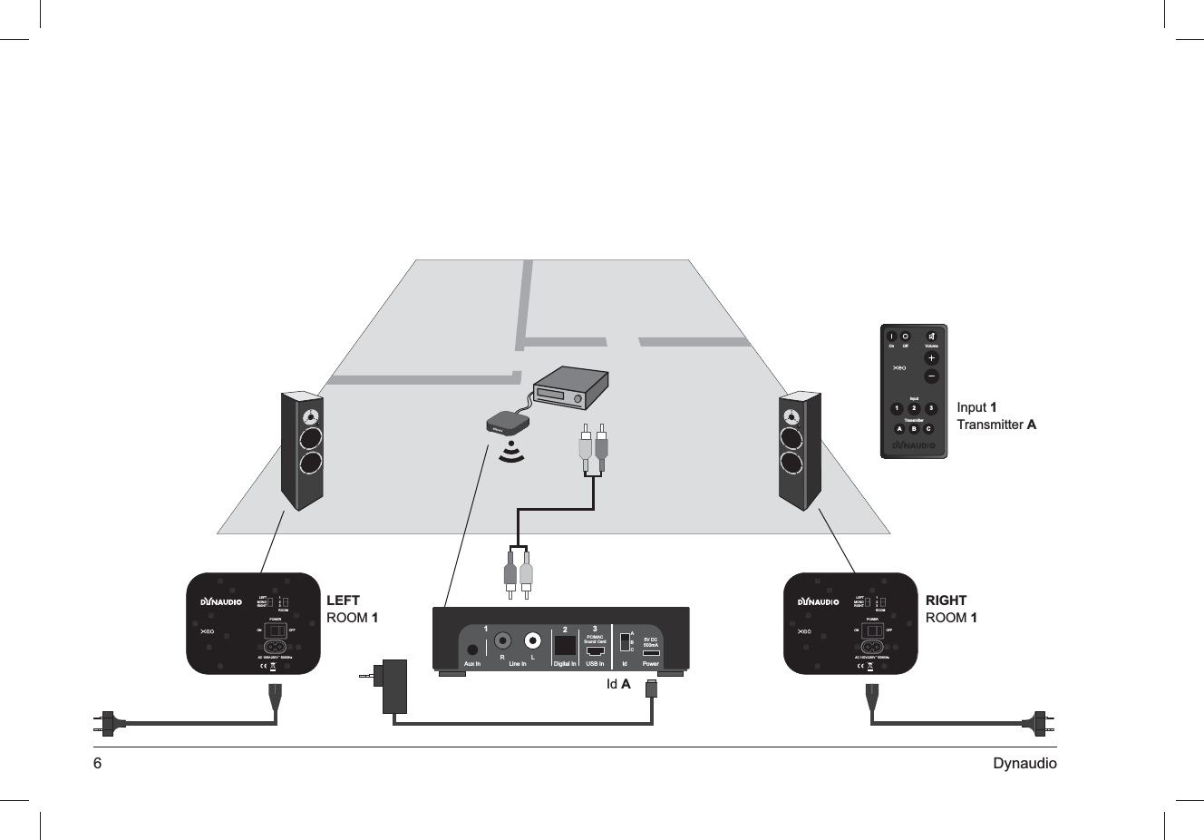 6 DynaudioRIGHT ROOM 1Input 1 Transmitter ALEFT  ROOM 1ROOMPOWERLEFTMONORIGHT123AC 100V-230V ˜ 50/60HzOFFONRL USB InPC/MACSound Card 5V DC500mADigital InLine InAux In123ABCPowerIdId AOn OffTransmitterInput123ABCVolumeROOMPOWERLEFTMONORIGHT123AC 100V-230V ˜ 50/60HzOFFON