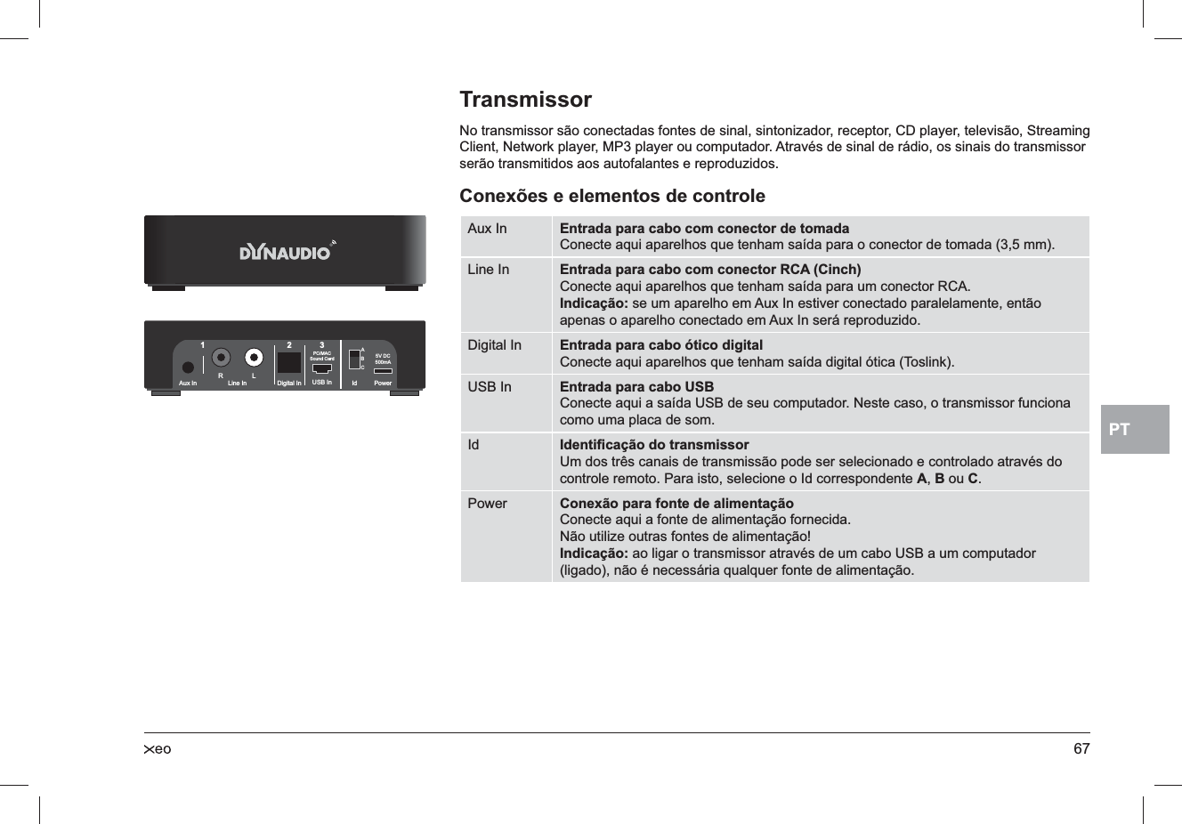67PTTransmissorNo transmissor são conectadas fontes de sinal, sintonizador, receptor, CD player, televisão, Streaming Client, Network player, MP3 player ou computador. Através de sinal de rádio, os sinais do transmissor serão transmitidos aos autofalantes e reproduzidos.Conexões e elementos de controleAux In Entrada para cabo com conector de tomadaConecte aqui aparelhos que tenham saída para o conector de tomada (3,5 mm).Line In Entrada para cabo com conector RCA (Cinch)Conecte aqui aparelhos que tenham saída para um conector RCA.Indicação: se um aparelho em Aux In estiver conectado paralelamente, então apenas o aparelho conectado em Aux In será reproduzido.Digital In Entrada para cabo ótico digitalConecte aqui aparelhos que tenham saída digital ótica (Toslink).USB In Entrada para cabo USBConecte aqui a saída USB de seu computador. Neste caso, o transmissor funciona como uma placa de som.Id Identiﬁcação do transmissorUm dos três canais de transmissão pode ser selecionado e controlado através do controle remoto. Para isto, selecione o Id correspondente A, B ou C.Power Conexão para fonte de alimentaçãoConecte aqui a fonte de alimentação fornecida.Não utilize outras fontes de alimentação!Indicação: ao ligar o transmissor através de um cabo USB a um computador (ligado), não é necessária qualquer fonte de alimentação.RL USB InPC/MACSound Card 5V DC500mADigital InLine InAux In123ABCPowerId