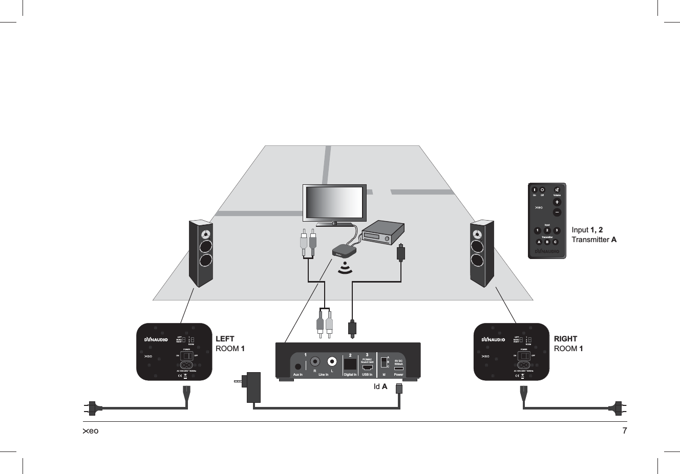 7Input 1, 2  Transmitter AOn OffTransmitterInput123ABCVolumeRIGHT ROOM 1LEFT  ROOM 1Id AROOMPOWERLEFTMONORIGHT123AC 100V-230V ˜ 50/60HzOFFONRL USB InPC/MACSound Card 5V DC500mADigital InLine InAux In123ABCPowerIdROOMPOWERLEFTMONORIGHT123AC 100V-230V ˜ 50/60HzOFFON