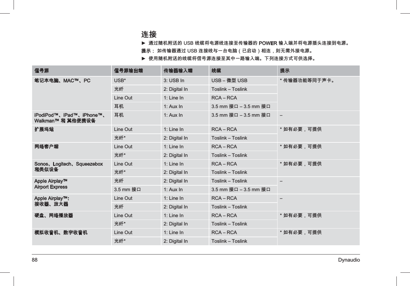88 Dynaudio扭㘴抩扖椞㧉棓抐䤓86%兎冕⺕䟄䄟兎扭㘴咂↯戢⣷䤓►32:(5戢⏴䵾ㄅ⺕䟄䄟㙡⯃扭㘴Ⓙ䟄䄟ᇭ㙟䯉᧶Ⱁ↯戢⣷抩扖86%扭㘴兎₝₏♿䟄厠᧤め⚾┷᧥䦇扭᧨⒨㡯榏⮥㘴䟄䄟ᇭ∎䞷椞㧉棓抐䤓兎冕⺕≰⚆䄟扭㘴咂␅₼₏恾戢⏴䵾ᇭₚ⒦扭㘴㡈㆞♾∪折㕸ᇭ►≰⚆䄟 ≰⚆䄟戢⒉䵾 ↯戢⣷戢⏴䵾 兎冕 㙟䯉䶣帿㦻䟄厠ᇬ0$&amp;റᇬ3&amp; 86% 86%,Q 86%ದ㈽⨚86% ↯戢⣷┮厌䷘⚛ℝ⭿◰ᇭ⏘儳 &apos;LJLWDO,Q 7RVOLQNದ7RVOLQN/LQH2XW /LQH,Q 5&amp;$ದ5&amp;$勂㧉 $X[,Q PP㘴♲ದPP㘴♲L3RGL3RGറᇬL3DGറᇬL3KRQHറᇬ:DONPDQറ✛␅Ⅵ≎㛉幍⮖勂㧉 $X[,Q PP㘴♲ದPP㘴♲ ದ㓸⻤⧭䵨 /LQH2XW /LQH,Q 5&amp;$ದ5&amp;$ Ⱁ㦘㉔尐᧨♾㙟∪⏘儳 &apos;LJLWDO,Q 7RVOLQNದ7RVOLQN几八⸱㓆䵾 /LQH2XW /LQH,Q 5&amp;$ದ5&amp;$ Ⱁ㦘㉔尐᧨♾㙟∪⏘儳 &apos;LJLWDO,Q 7RVOLQNದ7RVOLQN6RQRVᇬ/RJLWHFKᇬ6TXHH]HER[✛伊⇋幍⮖/LQH2XW /LQH,Q 5&amp;$ದ5&amp;$ Ⱁ㦘㉔尐᧨♾㙟∪⏘儳 &apos;LJLWDO,Q 7RVOLQNದ7RVOLQN$SSOH$LUSOD\റ$LUSRUW([SUHVV⏘儳 &apos;LJLWDO,Q 7RVOLQNದ7RVOLQN ದPP㘴♲ $X[,Q PP㘴♲ದPP㘴♲$SSOH$LUSOD\റ㘴㟅⣷ᇬ㟍⮶⣷/LQH2XW /LQH,Q 5&amp;$ದ5&amp;$ ದ⏘儳 &apos;LJLWDO,Q 7RVOLQNದ7RVOLQN䫻䥧ᇬ几八㜼㟍⣷ /LQH2XW /LQH,Q 5&amp;$ದ5&amp;$ Ⱁ㦘㉔尐᧨♾㙟∪⏘儳 &apos;LJLWDO,Q 7RVOLQNದ7RVOLQN㲰㕮㟅檂㧉ᇬ㟿ⷦ㟅檂㧉 /LQH2XW /LQH,Q 5&amp;$ದ5&amp;$ Ⱁ㦘㉔尐᧨♾㙟∪⏘儳 &apos;LJLWDO,Q 7RVOLQNದ7RVOLQN