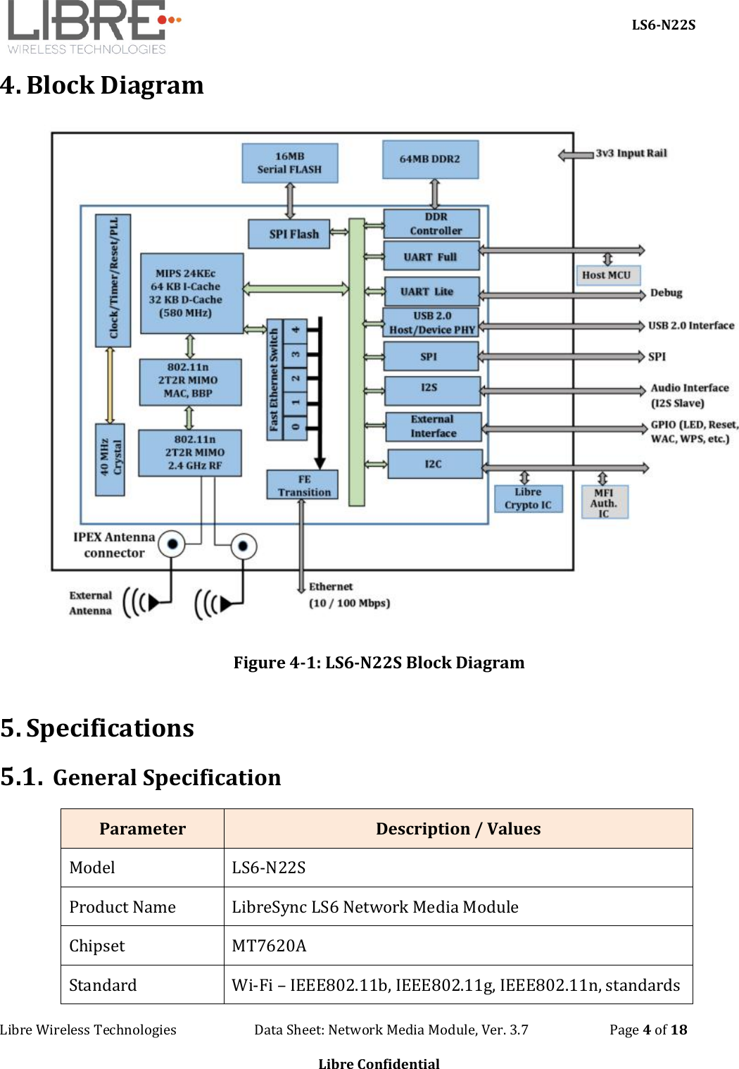     LS6-N22S Libre Wireless Technologies                        Data Sheet: Network Media Module, Ver. 3.7                         Page 4 of 18  Libre Confidential  4. Block Diagram  Figure 4-1: LS6-N22S Block Diagram  5. Specifications 5.1. General Specification Parameter  Description / Values Model  LS6-N22S Product Name  LibreSync LS6 Network Media Module Chipset  MT7620A Standard  Wi-Fi – IEEE802.11b, IEEE802.11g, IEEE802.11n, standards 