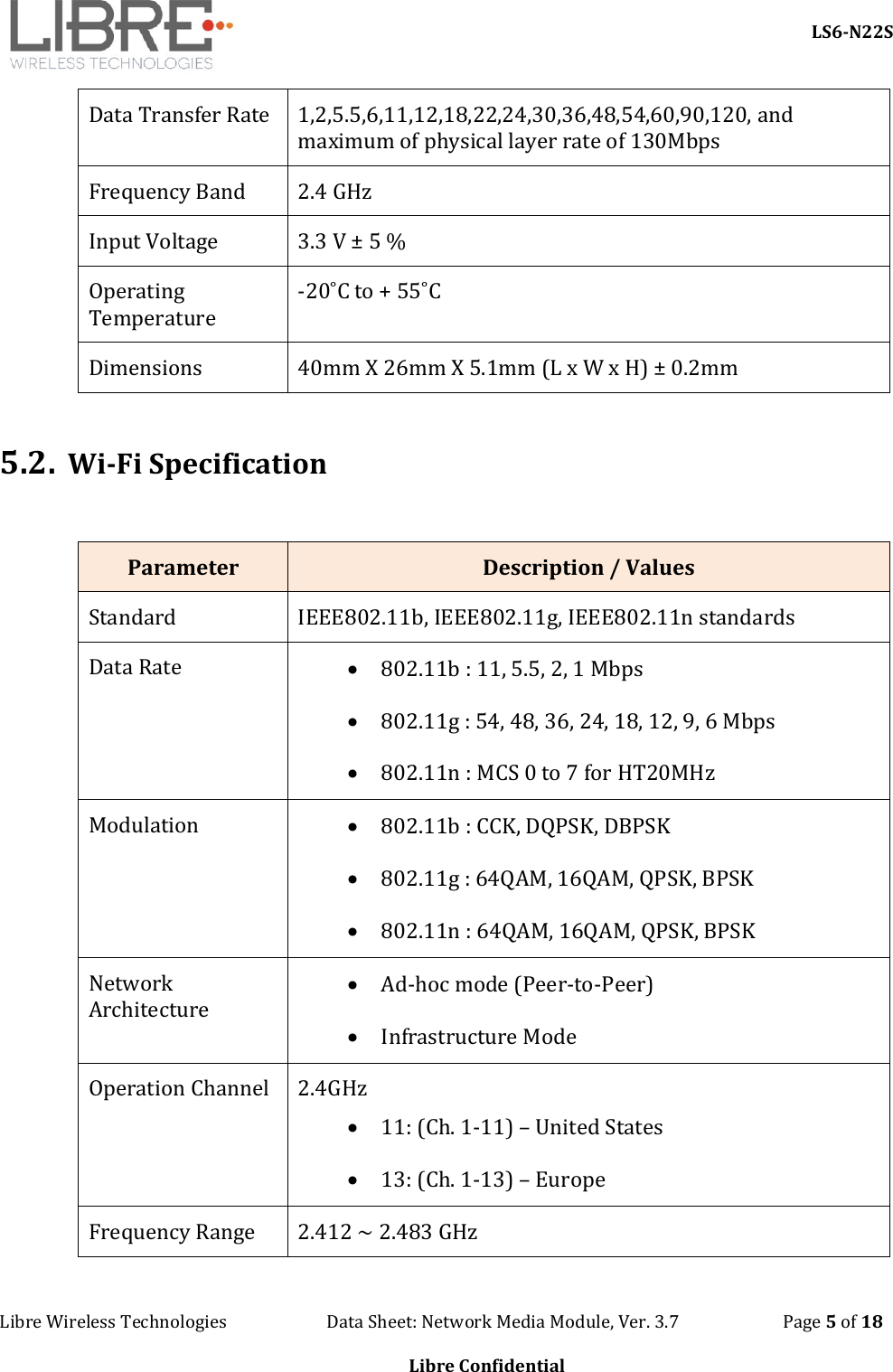     LS6-N22S Libre Wireless Technologies                        Data Sheet: Network Media Module, Ver. 3.7                         Page 5 of 18  Libre Confidential  Data Transfer Rate  1,2,5.5,6,11,12,18,22,24,30,36,48,54,60,90,120, and maximum of physical layer rate of 130Mbps Frequency Band  2.4 GHz  Input Voltage  3.3 V ± 5 %   Operating Temperature -20˚C to + 55˚C Dimensions  40mm X 26mm X 5.1mm (L x W x H) ± 0.2mm  5.2. Wi-Fi Specification  Parameter  Description / Values Standard  IEEE802.11b, IEEE802.11g, IEEE802.11n standards Data Rate   802.11b : 11, 5.5, 2, 1 Mbps  802.11g : 54, 48, 36, 24, 18, 12, 9, 6 Mbps  802.11n : MCS 0 to 7 for HT20MHz                     Modulation   802.11b : CCK, DQPSK, DBPSK  802.11g : 64QAM, 16QAM, QPSK, BPSK  802.11n : 64QAM, 16QAM, QPSK, BPSK Network Architecture  Ad-hoc mode (Peer-to-Peer)  Infrastructure Mode Operation Channel  2.4GHz  11: (Ch. 1-11) – United States  13: (Ch. 1-13) – Europe Frequency Range  2.412 ~ 2.483 GHz 