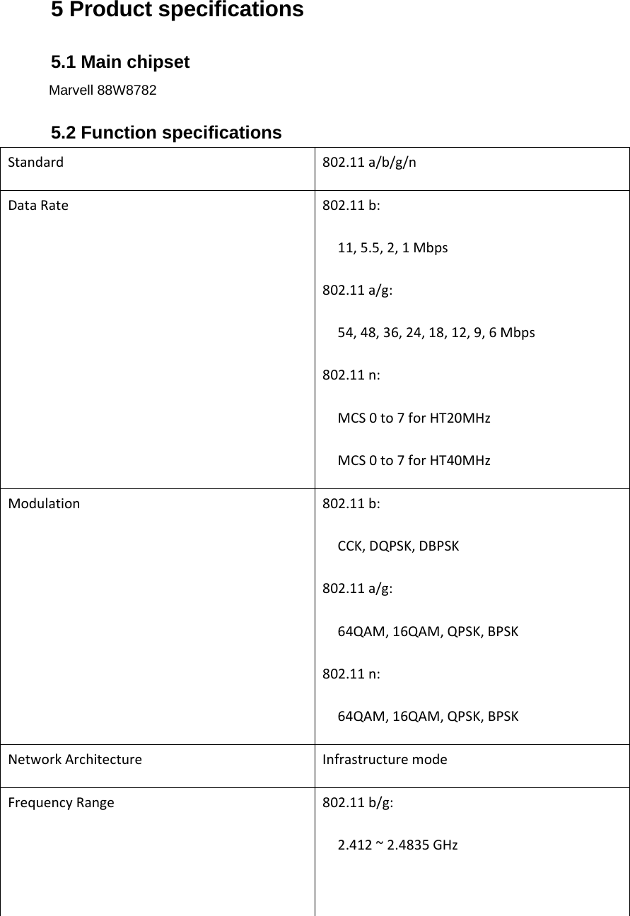 5 Product specifications 5.1 Main chipset Marvell 88W87825.2 Function specifications Standard802.11a/b/g/nDataRate802.11b:11,5.5,2,1Mbps802.11a/g:54,48,36,24,18,12,9,6Mbps802.11n:MCS0to7forHT20MHzMCS0to7forHT40MHzModulation802.11b:CCK,DQPSK,DBPSK802.11a/g:64QAM,16QAM,QPSK,BPSK802.11n:64QAM,16QAM,QPSK,BPSKNetworkArchitectureInfrastructuremodeFrequencyRange802.11b/g:2.412~2.4835GHz