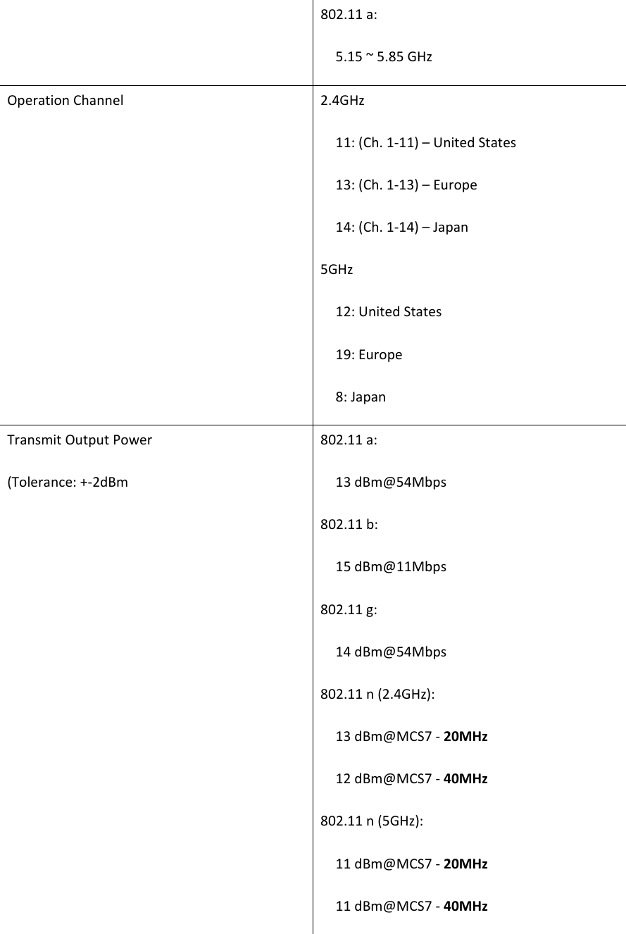 802.11a:5.15~5.85GHzOperationChannel2.4GHz11:(Ch.1‐11)–UnitedStates13:(Ch.1‐13)–Europe14:(Ch.1‐14)–Japan5GHz12:UnitedStates19:Europe8:JapanTransmitOutputPower(Tolerance:+‐2dBm802.11a:13dBm@54Mbps802.11b:15dBm@11Mbps802.11g:14dBm@54Mbps802.11n(2.4GHz):13dBm@MCS7‐20MHz12dBm@MCS7‐40MHz802.11n(5GHz):11dBm@MCS7‐20MHz11dBm@MCS7‐40MHz