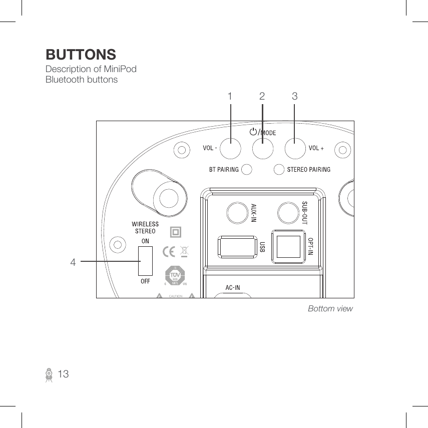 Description of MiniPod Bluetooth buttonsBUTTONS1321 34Bottom view