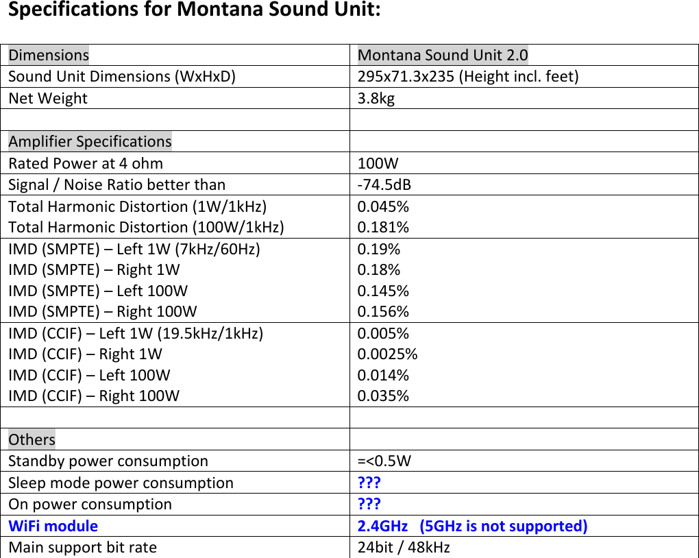 Specifications for Montana Sound Unit:  Dimensions Montana Sound Unit 2.0 Sound Unit Dimensions (WxHxD) 295x71.3x235 (Height incl. feet) Net Weight 3.8kg   Amplifier Specifications  Rated Power at 4 ohm 100W Signal / Noise Ratio better than -74.5dB Total Harmonic Distortion (1W/1kHz) Total Harmonic Distortion (100W/1kHz) 0.045% 0.181% IMD (SMPTE) – Left 1W (7kHz/60Hz) IMD (SMPTE) – Right 1W IMD (SMPTE) – Left 100W IMD (SMPTE) – Right 100W 0.19% 0.18% 0.145% 0.156% IMD (CCIF) – Left 1W (19.5kHz/1kHz) IMD (CCIF) – Right 1W IMD (CCIF) – Left 100W IMD (CCIF) – Right 100W 0.005% 0.0025% 0.014% 0.035%   Others  Standby power consumption =&lt;0.5W Sleep mode power consumption ??? On power consumption ??? WiFi module 2.4GHz   (5GHz is not supported) Main support bit rate 24bit / 48kHz                