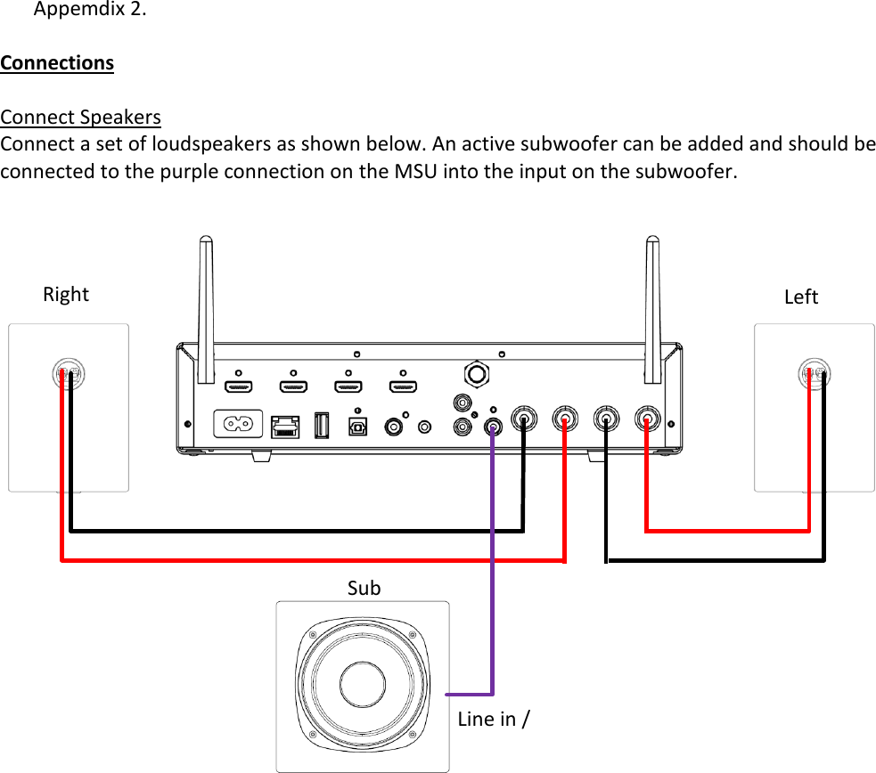 Appemdix 2.  Connections  Connect Speakers Connect a set of loudspeakers as shown below. An active subwoofer can be added and should be connected to the purple connection on the MSU into the input on the subwoofer.             Right Left Sub Line in / Input 