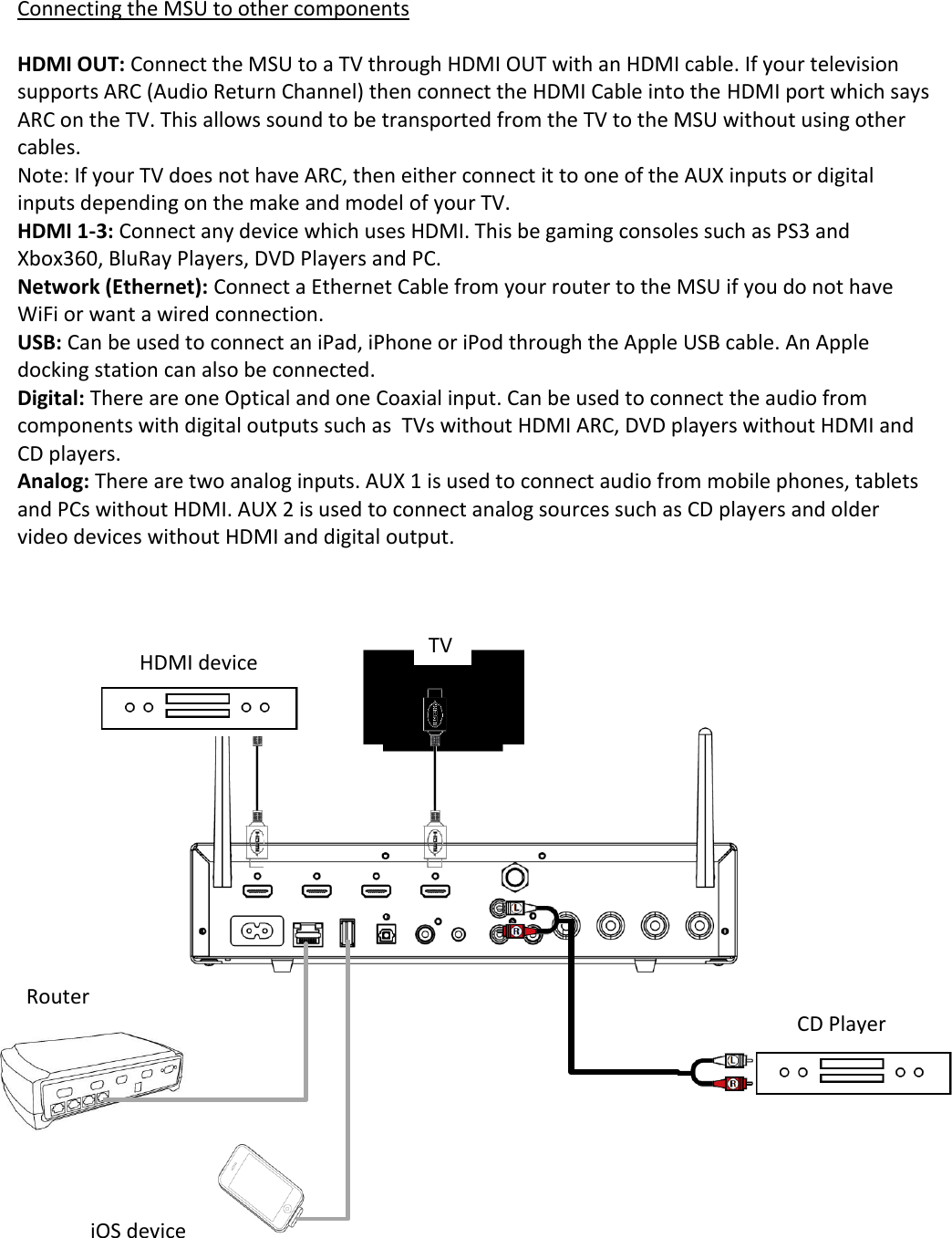 Connecting the MSU to other components  HDMI OUT: Connect the MSU to a TV through HDMI OUT with an HDMI cable. If your television supports ARC (Audio Return Channel) then connect the HDMI Cable into the HDMI port which says ARC on the TV. This allows sound to be transported from the TV to the MSU without using other cables. Note: If your TV does not have ARC, then either connect it to one of the AUX inputs or digital inputs depending on the make and model of your TV. HDMI 1-3: Connect any device which uses HDMI. This be gaming consoles such as PS3 and Xbox360, BluRay Players, DVD Players and PC. Network (Ethernet): Connect a Ethernet Cable from your router to the MSU if you do not have WiFi or want a wired connection. USB: Can be used to connect an iPad, iPhone or iPod through the Apple USB cable. An Apple docking station can also be connected.  Digital: There are one Optical and one Coaxial input. Can be used to connect the audio from components with digital outputs such as  TVs without HDMI ARC, DVD players without HDMI and CD players. Analog: There are two analog inputs. AUX 1 is used to connect audio from mobile phones, tablets and PCs without HDMI. AUX 2 is used to connect analog sources such as CD players and older video devices without HDMI and digital output.                TV HDMI device CD Player  Router  CD Player iOS device  CD Player 