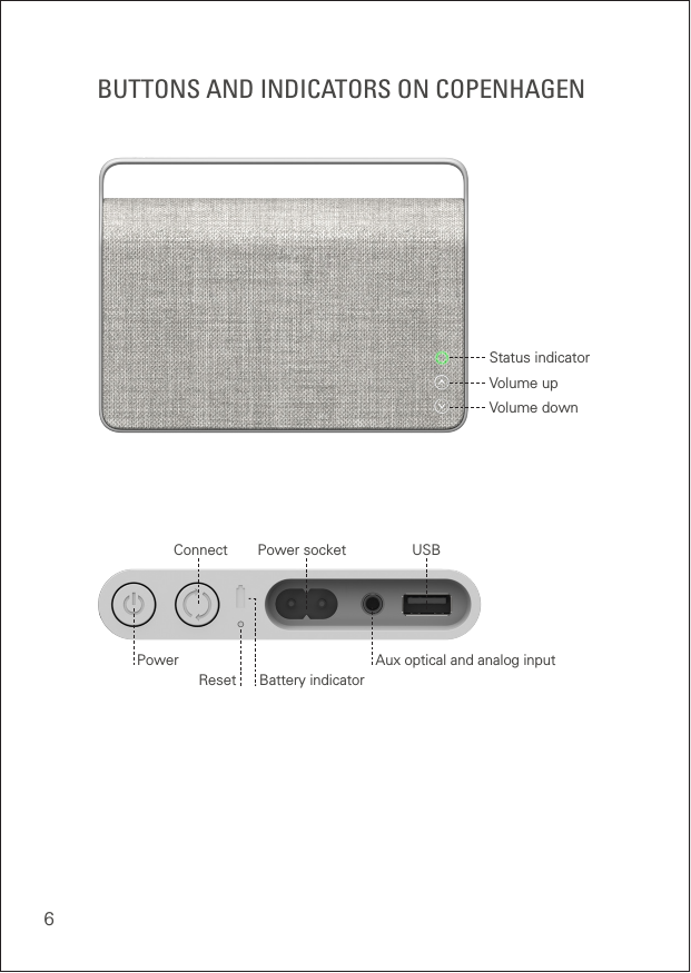6BUTTONS AND INDICATORS ON COPENHAGENBattery indicatorPower socketConnectPowerResetAux optical and analog inputUSB Volume downVolume upStatus indicator