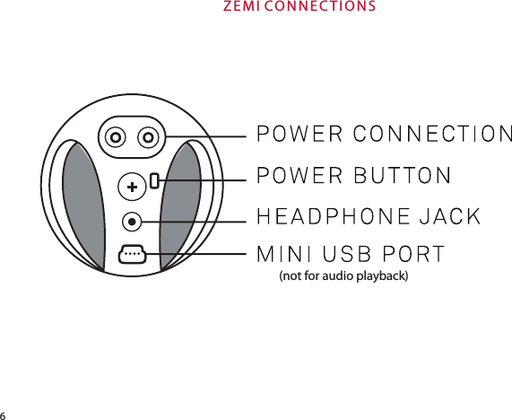 Z E M I CON N E C T IO N S(not for audio playback)6
