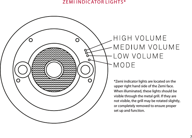 Z E M I IN D I C ATO R L I GH T S**Zemi indicator lights are located on the upper right hand side of the Zemi face. When illuminated, these lights should be visible through the metal grill. If they are not visible, the grill may be rotated slightly, or completely removed to ensure proper set up and function.7