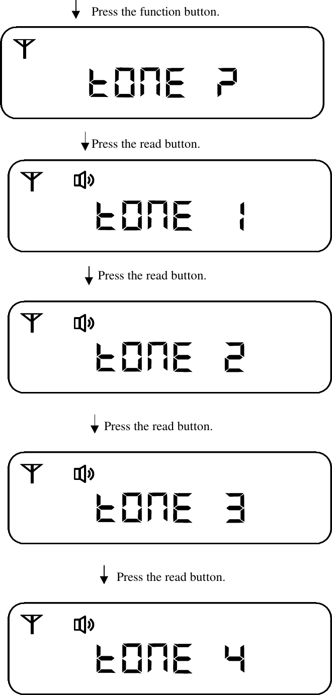                             Press the function button.                            Press the read button.                                 Press the read button.                              Press the read button.                                     Press the read button.    