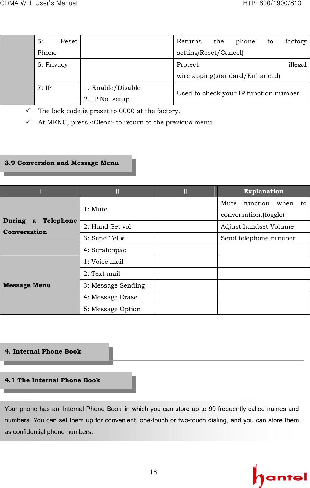 CDMA WLL User&rsquo;s Manual                                                               HTP-800/1900/810   185: Reset Phone   Returns the phone to factory setting(Reset/Cancel) 6: Privacy   Protect illegal wiretapping(standard/Enhanced)  7: IP  1. Enable/Disable 2. IP No. setup  Used to check your IP function number 9 The lock code is preset to 0000 at the factory. 9 At MENU, press <Clear> to return to the previous menu.      Ⅰ Ⅱ Ⅲ Explanation 1: Mute    Mute function when to conversation.(toggle) 2: Hand Set vol    Adjust handset Volume 3: Send Tel #    Send telephone number During a Telephone Conversation 4: Scratchpad     1: Voice mail     2: Text mail     3: Message Sending     4: Message Erase     Message Menu 5: Message Option                  Your phone has an &lsquo;Internal Phone Book&rsquo; in which you can store up to 99 frequently called names and numbers. You can set them up for convenient, one-touch or two-touch dialing, and you can store them as confidential phone numbers. 4. Internal Phone Book 4.1 The Internal Phone Book 3.9 Conversion and Message Menu 