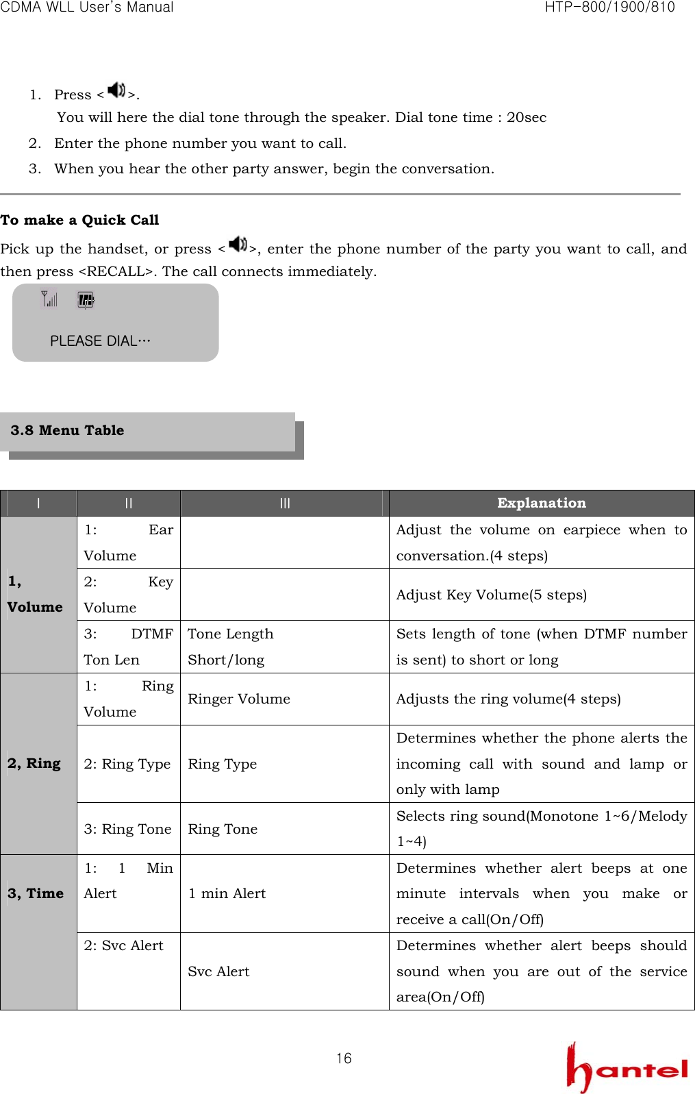 CDMA WLL User&rsquo;s Manual                                                               HTP-800/1900/810   161. Press < >. You will here the dial tone through the speaker. Dial tone time : 20sec 2. Enter the phone number you want to call. 3. When you hear the other party answer, begin the conversation.  To make a Quick Call Pick up the handset, or press < >, enter the phone number of the party you want to call, and then press <RECALL>. The call connects immediately.           Ⅰ Ⅱ Ⅲ Explanation 1: Ear Volume   Adjust the volume on earpiece when to conversation.(4 steps) 2: Key Volume    Adjust Key Volume(5 steps) 1, Volume 3: DTMF Ton Len Tone Length Short/long Sets length of tone (when DTMF number is sent) to short or long 1: Ring Volume  Ringer Volume  Adjusts the ring volume(4 steps) 2: Ring Type  Ring Type Determines whether the phone alerts the incoming call with sound and lamp or only with lamp 2, Ring 3: Ring Tone  Ring Tone  Selects ring sound(Monotone 1~6/Melody 1~4) 1: 1 Min Alert  1 min Alert Determines whether alert beeps at one minute intervals when you make or receive a call(On/Off) 3, Time 2: Svc Alert Svc Alert   Determines whether alert beeps should sound when you are out of the service area(On/Off)  PLEASE DIAL&hellip; 3.8 Menu Table 
