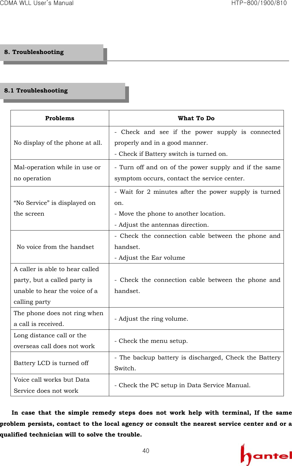 CDMA WLL User&rsquo;s Manual                                                               HTP-800/1900/810   40       Problems  What To Do No display of the phone at all. - Check and see if the power supply is connected properly and in a good manner. - Check if Battery switch is turned on. Mal-operation while in use or no operation - Turn off and on of the power supply and if the same symptom occurs, contact the service center. &ldquo;No Service&rdquo; is displayed on the screen - Wait for 2 minutes after the power supply is turned on. - Move the phone to another location. - Adjust the antennas direction.   No voice from the handset - Check the connection cable between the phone and handset. - Adjust the Ear volume A caller is able to hear called party, but a called party is unable to hear the voice of a calling party - Check the connection cable between the phone and handset. The phone does not ring when a call is received.  - Adjust the ring volume. Long distance call or the overseas call does not work  - Check the menu setup. Battery LCD is turned off  - The backup battery is discharged, Check the Battery Switch. Voice call works but Data Service does not work  - Check the PC setup in Data Service Manual.  In case that the simple remedy steps does not work help with terminal, If the same problem persists, contact to the local agency or consult the nearest service center and or a qualified technician will to solve the trouble. 8. Troubleshooting 8.1 Troubleshooting 