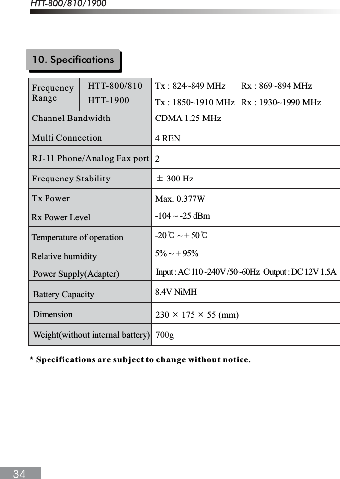 Rx Power LevelTemperature of operationRelative humidity-104 ~ -25 dBm-20୅ ~ + 50୅5% ~ + 95%8.4V NiMH230 &Yacute; 175 &Yacute; 55 (mm)700gPower Supply(Adapter)Battery CapacityDimensionWeight(without internal battery)* Specifications are subject to change without notice.10. SpecificationsFrequencyRangeChannel BandwidthMulti ConnectionRJ-11 Phone/Analog Fax portFrequency StabilityTx PowerCDMA 1.25 MHz4 REN2ധ 300 HzMax. 0.377WHTT-800/810HTT-1900Tx : 824~849 MHz       Rx : 869~894 MHzTx : 1850~1910 MHz   Rx : 1930~1990 MHzInput : AC 110~240V /50~60Hz  Output : DC 12V 1.5A