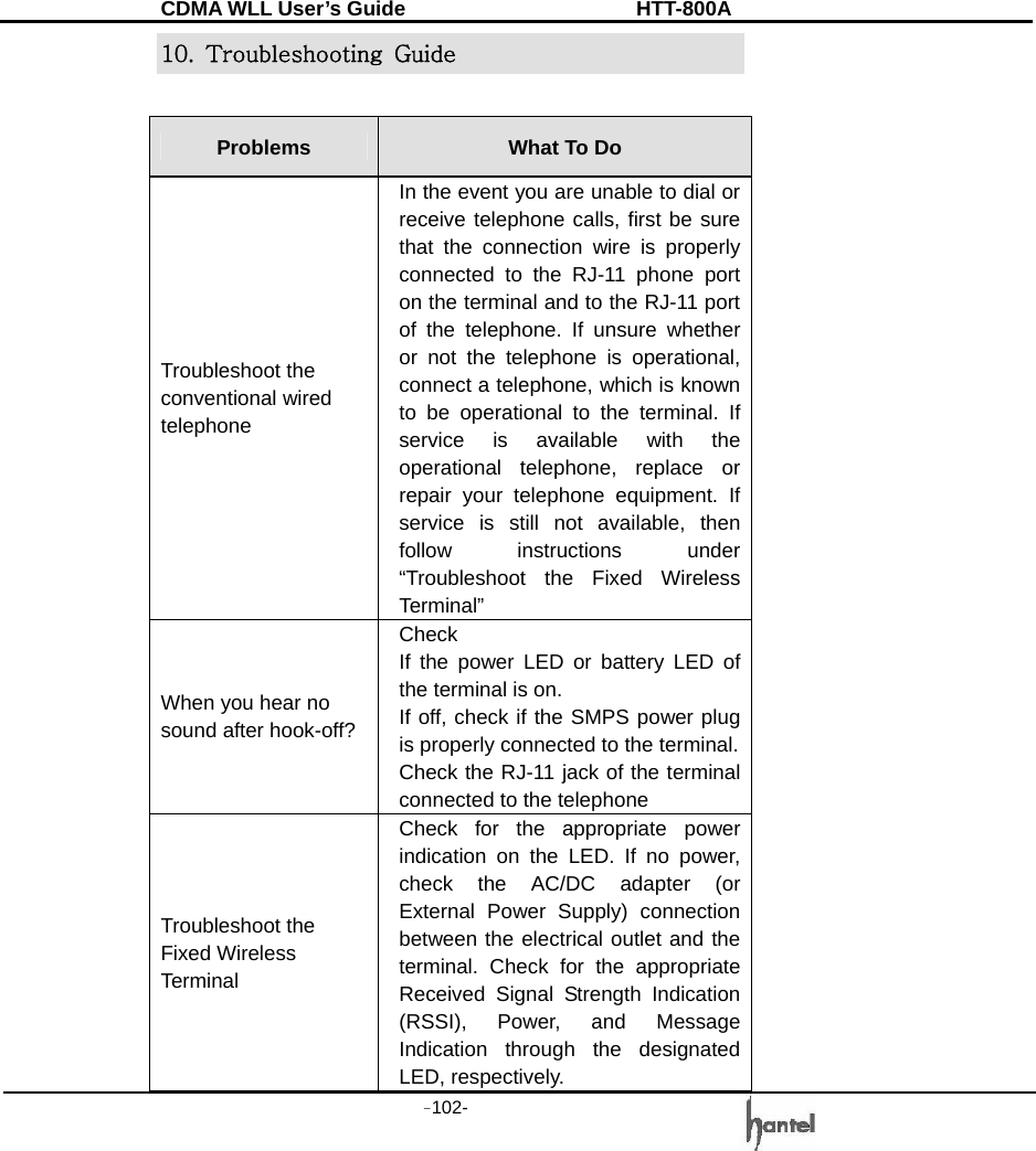 CDMA WLL User&rsquo;s Guide               HTT-800A -102-   10.  Troubleshooting  Guide  Problems  What To Do Troubleshoot the conventional wired telephone In the event you are unable to dial or receive telephone calls, first be sure that the connection wire is properly connected to the RJ-11 phone port on the terminal and to the RJ-11 port of the telephone. If unsure whether or not the telephone is operational, connect a telephone, which is known to be operational to the terminal. If service is available with the operational telephone, replace or repair your telephone equipment. If service is still not available, then follow instructions under &ldquo;Troubleshoot the Fixed Wireless Terminal&rdquo; When you hear no sound after hook-off? Check If the power LED or battery LED of the terminal is on. If off, check if the SMPS power plug is properly connected to the terminal. Check the RJ-11 jack of the terminal connected to the telephone Troubleshoot the Fixed Wireless Terminal Check for the appropriate power indication on the LED. If no power, check the AC/DC adapter (or External Power Supply) connection between the electrical outlet and the terminal. Check for the appropriate Received Signal Strength Indication (RSSI), Power, and Message Indication through the designated LED, respectively. 