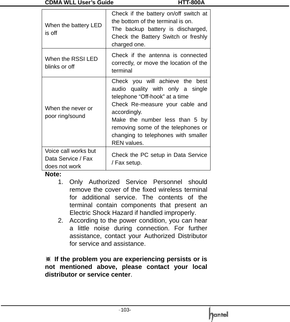 CDMA WLL User&rsquo;s Guide               HTT-800A -103-   When the battery LED is off Check if the battery on/off switch at the bottom of the terminal is on. The backup battery is discharged, Check the Battery Switch or freshly charged one. When the RSSI LED blinks or off Check if the antenna is connected correctly, or move the location of the terminal When the never or poor ring/sound Check you will achieve the best audio quality with only a single telephone &ldquo;Off-hook&rdquo; at a time Check Re-measure your cable and accordingly. Make the number less than 5 by removing some of the telephones or changing to telephones with smaller REN values. Voice call works but Data Service / Fax   does not work Check the PC setup in Data Service / Fax setup. Note:  1. Only Authorized Service Personnel should remove the cover of the fixed wireless terminal for additional service. The contents of the terminal contain components that present an Electric Shock Hazard if handled improperly. 2.  According to the power condition, you can hear a little noise during connection. For further assistance, contact your Authorized Distributor for service and assistance.  ※ If the problem you are experiencing persists or is not mentioned above, please contact your local distributor or service center.  