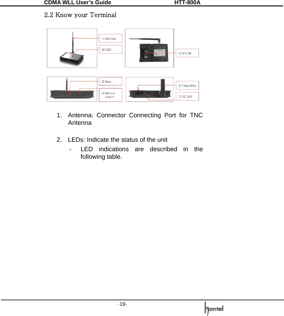 CDMA WLL User&rsquo;s Guide               HTT-800A -19-   2.2 Know your Terminal  1.  Antenna: Connector Connecting Port for TNC Antenna  2.  LEDs: Indicate the status of the unit -  LED indications are described in the following table.             