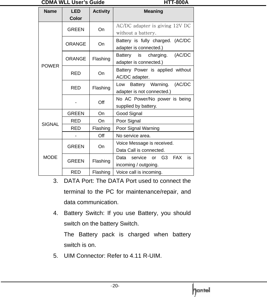 CDMA WLL User&rsquo;s Guide               HTT-800A -20-   3.  DATA Port: The DATA Port used to connect the terminal to the PC for maintenance/repair, and data communication. 4.  Battery Switch: If you use Battery, you should switch on the battery Switch. The Battery pack is charged when battery switch is on. 5.  UIM Connector: Refer to 4.11 R-UIM. Name  LED Color Activity Meaning GREEN On AC/DC adapter is giving 12V DC without a battery. ORANGE On  Battery is fully charged. (AC/DC adapter is connected.) ORANGE Flashing Battery is charging. (AC/DC adapter is connected.) RED On Battery Power is applied without AC/DC adapter. RED Flashing Low Battery Warning. (AC/DC adapter is not connected.) POWER - Off No AC Power/No power is being supplied by battery. GREEN On Good Signal RED On Poor Signal RED  Flashing Poor Signal Warning SIGNAL -  Off  No service area. GREEN On Voice Message is received. Data Call is connected. GREEN Flashing Data service or G3 FAX is incoming / outgoing. MODE RED  Flashing Voice call is incoming. 