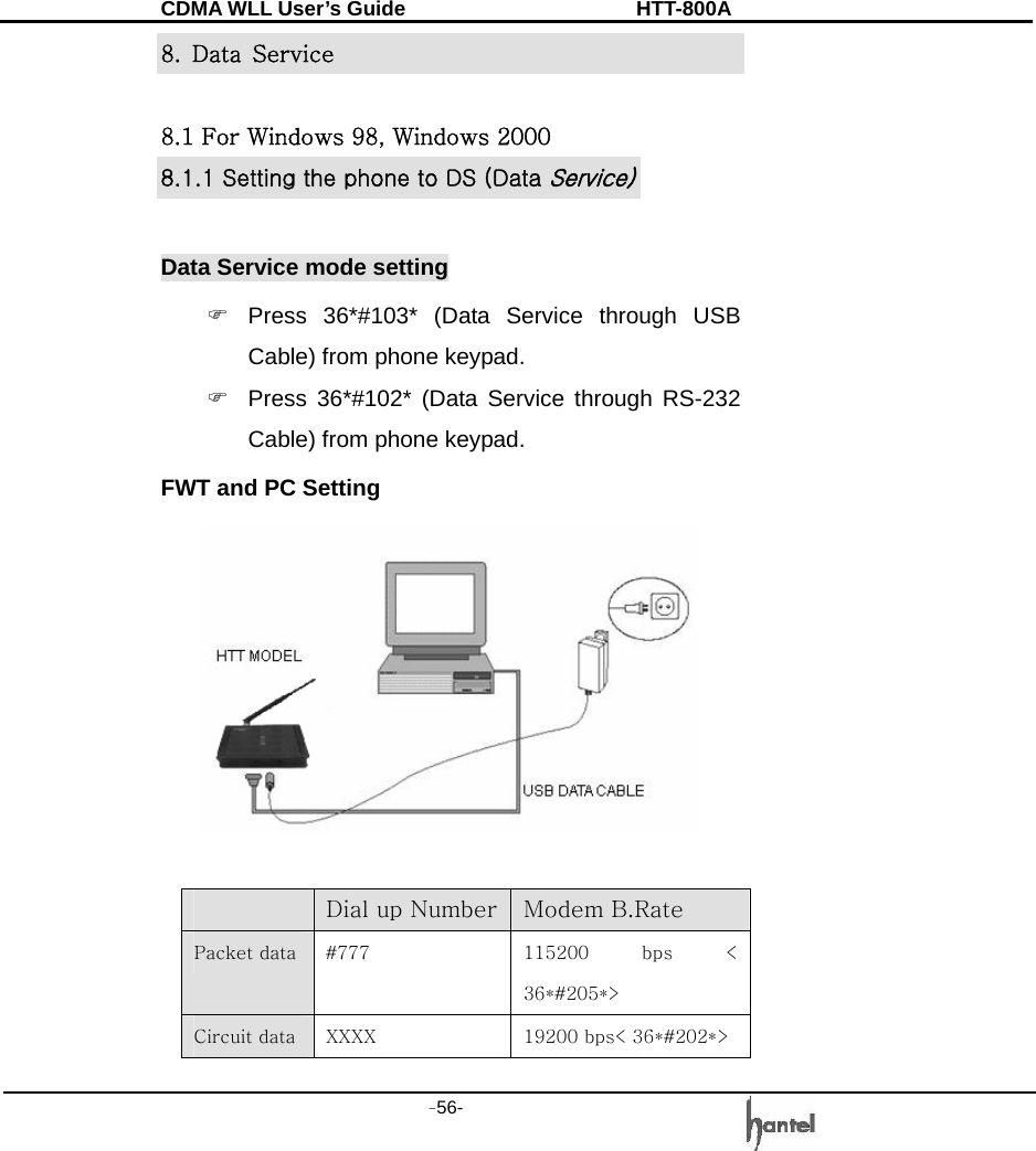 CDMA WLL User&rsquo;s Guide               HTT-800A -56-   8.  Data  Service  8.1 For Windows 98, Windows 2000 8.1.1 Setting the phone to DS (Data Service)  Data Service mode setting )  Press 36*#103* (Data Service through USB Cable) from phone keypad. )  Press 36*#102* (Data Service through RS-232 Cable) from phone keypad. FWT and PC Setting    Dial up Number Modem B.Rate Packet data  #777  115200  bps  < 36*#205*> Circuit data  XXXX  19200 bps< 36*#202*> 