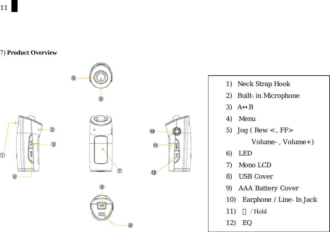 11    7) Product Overview      1)  Neck Strap Hook 2)  Built-in Microphone 3)  A&harr;B     4)  Menu 5)  Jog ( Rew < , FF>  Volume-, Volume+)     6)  LED     7)  Mono LCD     8)  USB Cover     9)  AAA Battery Cover     10)  Earphone / Line-In Jack     11)  ⓛ / Hold 12)  EQ 