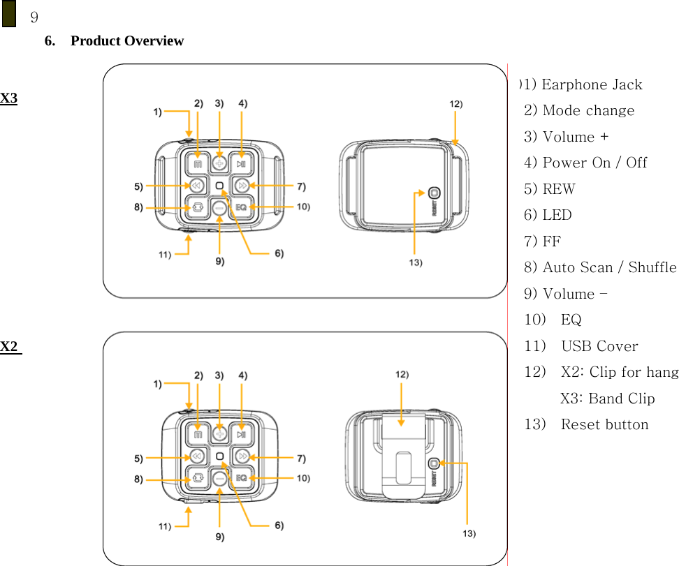 9 6. Product Overview     )1) Earphone Jack 2) Mode change 3) Volume + 4) Power On / Off 5) REW   6) LED 7) FF 8) Auto Scan / Shuffle 9) Volume &ndash; 10)    EQ 11)    USB Cover 12)    X2: Clip for hang      X3: Band Clip 13)    Reset button X2 X3 