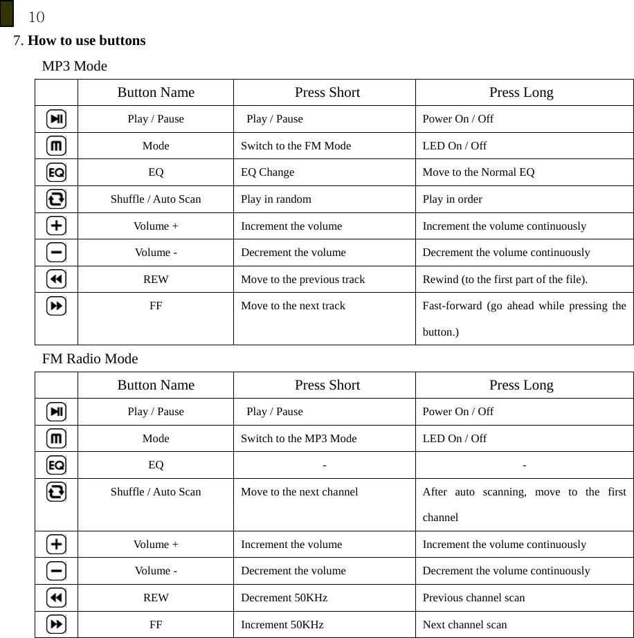 10 7. How to use buttons MP3 Mode   Button Name  Press Short  Press Long  Play / Pause    Play / Pause  Power On / Off  Mode  Switch to the FM Mode  LED On / Off  EQ    EQ Change  Move to the Normal EQ  Shuffle / Auto Scan  Play in random    Play in order  Volume +  Increment the volume  Increment the volume continuously  Volume -  Decrement the volume  Decrement the volume continuously  REW  Move to the previous track  Rewind (to the first part of the file).  FF  Move to the next track  Fast-forward (go ahead while pressing the button.) FM Radio Mode   Button Name  Press Short  Press Long  Play / Pause    Play / Pause  Power On / Off  Mode  Switch to the MP3 Mode  LED On / Off  EQ   -  -  Shuffle / Auto Scan  Move to the next channel  After auto scanning, move to the first channel  Volume +  Increment the volume  Increment the volume continuously  Volume -  Decrement the volume  Decrement the volume continuously  REW  Decrement 50KHz    Previous channel scan  FF  Increment 50KHz    Next channel scan 