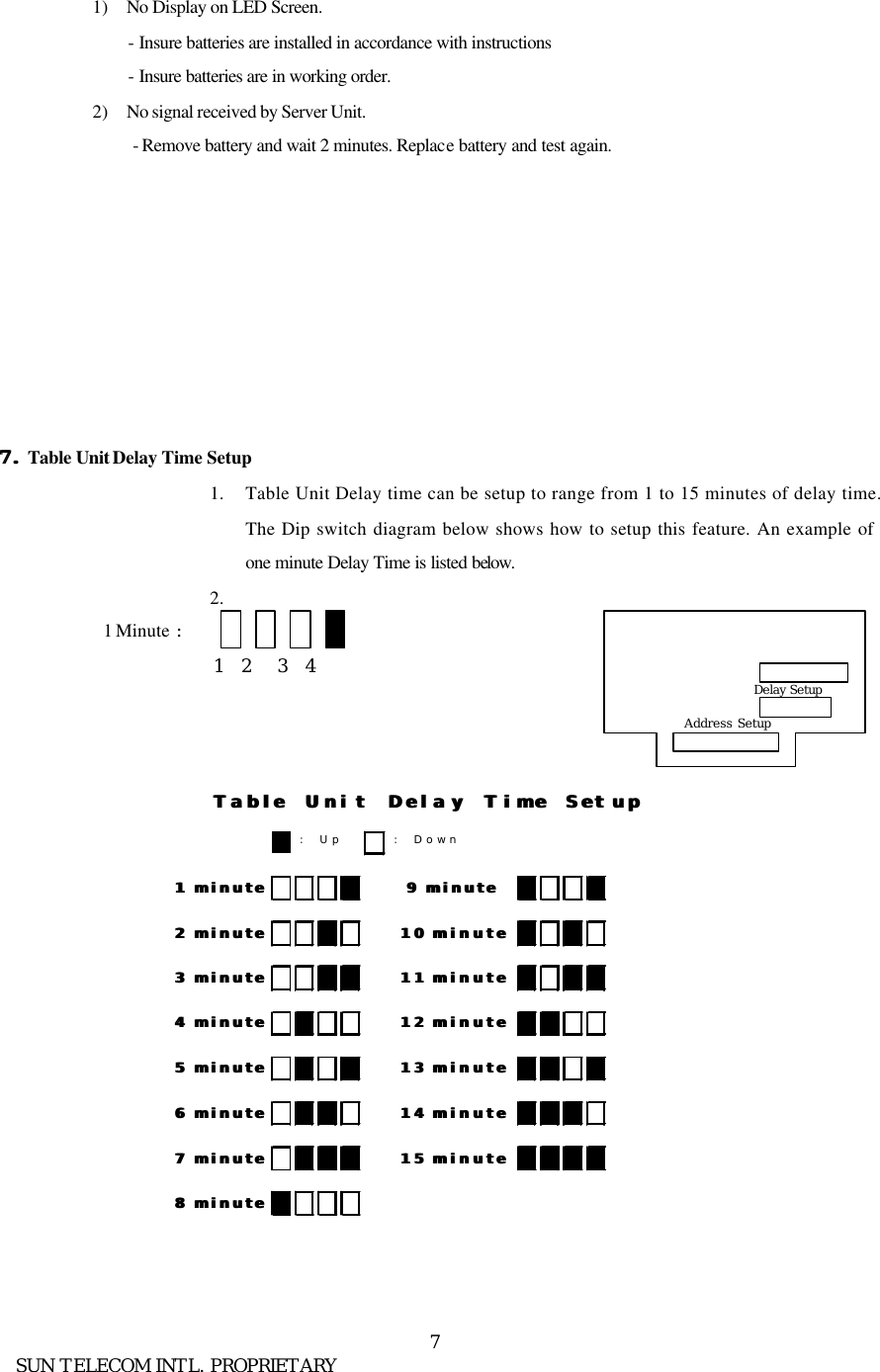      SUN TELECOM INTL. PROPRIETARY 71) No Display on LED Screen. - Insure batteries are installed in accordance with instructions - Insure batteries are in working order. 2) No signal received by Server Unit. - Remove battery and wait 2 minutes. Replace battery and test again.                 7. 7. Table Unit Delay Time Setup 1.  Table Unit Delay time can be setup to range from 1 to 15 minutes of delay time.  The Dip switch diagram below shows how to setup this feature. An example of one minute Delay Time is listed below. 2.   1 Minute :               1  2   3  4       : Up : Down1 minute1 minute 9 minute9 minute2 minute2 minute 10 minute10 minute3 minute3 minute 11 minute11 minute4 minute4 minute 12 minute12 minute5 minute5 minute 13 minute13 minute6 minute6 minute 14 minute14 minute7 minute7 minute 15 minute15 minute8 minute8 minuteTable Unit Delay Time SetupTable Unit Delay Time SetupAddress Setup Delay Setup 