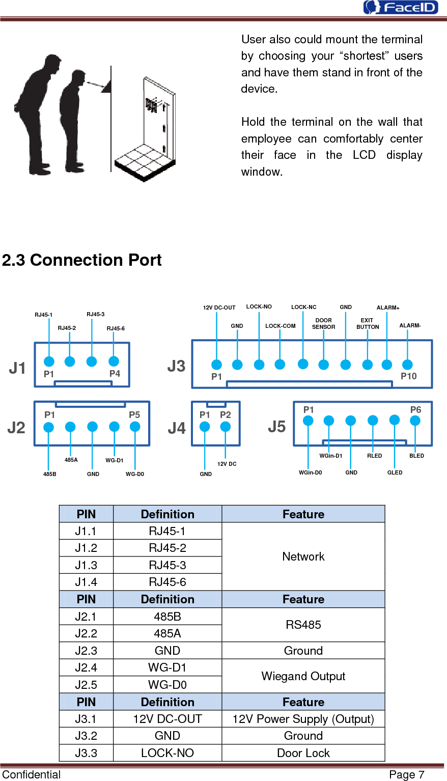  Confidential                                                           Page 7     User also could mount the terminal by  choosing  your  “shortest”  users and have them stand in front of the device.    Hold the  terminal  on  the  wall  that employee  can  comfortably  center their  face  in  the  LCD  display window.  2.3 Connection Port WG-D0WG-D1GND485A485BJ2 P5P1RJ45-1RJ45-2RJ45-3RJ45-6P4P1J1WGin-D0WGin-D1GNDRLED BLEDP6P1J5GLEDJ4GNDP2P112V DCJ3LOCK-NOLOCK-COMLOCK-NCDOOR SENSORGNDALARM+12V DC-OUTP1 P10GNDEXIT BUTTON ALARM-  PIN  Definition  Feature J1.1  RJ45-1 Network J1.2  RJ45-2 J1.3  RJ45-3 J1.4  RJ45-6 PIN  Definition  Feature J2.1  485B RS485 J2.2  485A J2.3  GND  Ground J2.4  WG-D1 Wiegand Output J2.5  WG-D0 PIN  Definition  Feature J3.1  12V DC-OUT  12V Power Supply (Output) J3.2  GND  Ground J3.3  LOCK-NO  Door Lock 