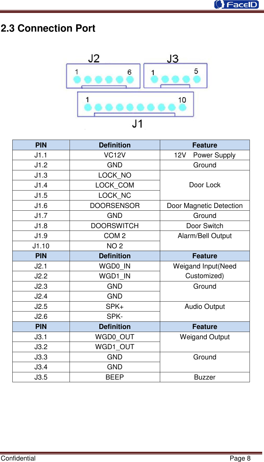  Confidential                                                           Page 8    2.3 Connection Port              PIN Definition Feature J1.1 VC12V 12V    Power Supply J1.2 GND Ground J1.3 LOCK_NO  Door Lock J1.4 LOCK_COM J1.5 LOCK_NC J1.6 DOORSENSOR Door Magnetic Detection J1.7 GND Ground J1.8 DOORSWITCH Door Switch J1.9 COM 2 Alarm/Bell Output   J1.10 NO 2 PIN Definition Feature J2.1 WGD0_IN Weigand Input(Need Customized) J2.2 WGD1_IN J2.3 GND Ground J2.4 GND J2.5 SPK+ Audio Output J2.6 SPK- PIN Definition Feature J3.1 WGD0_OUT Weigand Output J3.2 WGD1_OUT J3.3 GND Ground J3.4 GND J3.5 BEEP Buzzer   