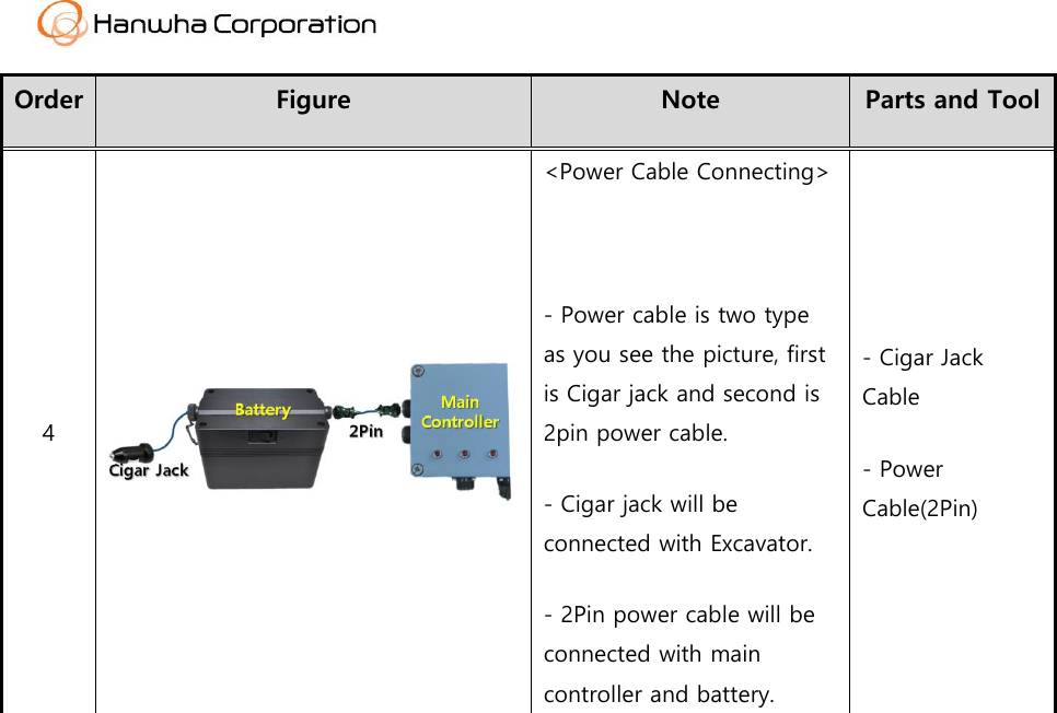  Order Figure Note Parts and Tool 4  <Power Cable Connecting>  - Power cable is two type as you see the picture, first is Cigar jack and second is 2pin power cable. - Cigar jack will be connected with Excavator. - 2Pin power cable will be connected with main controller and battery. - Cigar Jack Cable - Power Cable(2Pin)     