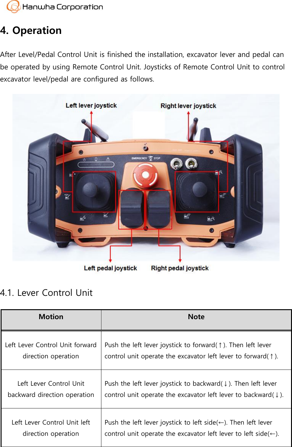  4. Operation After Level/Pedal Control Unit is finished the installation, excavator lever and pedal can be operated by using Remote Control Unit. Joysticks of Remote Control Unit to control excavator level/pedal are configured as follows.  4.1. Lever Control Unit Motion Note Left Lever Control Unit forward direction operation Push the left lever joystick to forward(&uarr;). Then left lever control unit operate the excavator left lever to forward(&uarr;). Left Lever Control Unit backward direction operation Push the left lever joystick to backward(&darr;). Then left lever control unit operate the excavator left lever to backward(&darr;). Left Lever Control Unit left direction operation Push the left lever joystick to left side(&larr;). Then left lever control unit operate the excavator left lever to left side(&larr;). 