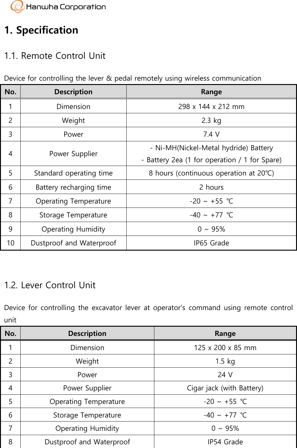  1. Specification 1.1. Remote Control Unit Device for controlling the lever &amp; pedal remotely using wireless communication No. Description   Range   1 Dimension 298 x 144 x 212 mm 2 Weight 2.3 kg 3 Power 7.4 V 4 Power Supplier - Ni-MH(Nickel-Metal hydride) Battery - Battery 2ea (1 for operation / 1 for Spare) 5 Standard operating time 8 hours (continuous operation at 20℃) 6 Battery recharging time 2 hours 7 Operating Temperature   -20 ~ +55  ℃ 8 Storage Temperature   -40 ~ +77  ℃ 9 Operating Humidity   0 ~ 95% 10 Dustproof and Waterproof IP65 Grade  1.2. Lever Control Unit Device for controlling the excavator lever at operator's command using remote  control unit   No. Description   Range   1 Dimension 125 x 200 x 85 mm   2 Weight 1.5 kg   3 Power 24 V   4 Power Supplier Cigar jack (with Battery)   5 Operating Temperature   -20 ~ +55  ℃   6 Storage Temperature   -40 ~ +77  ℃   7 Operating Humidity   0 ~ 95% 8 Dustproof and Waterproof   IP54 Grade 
