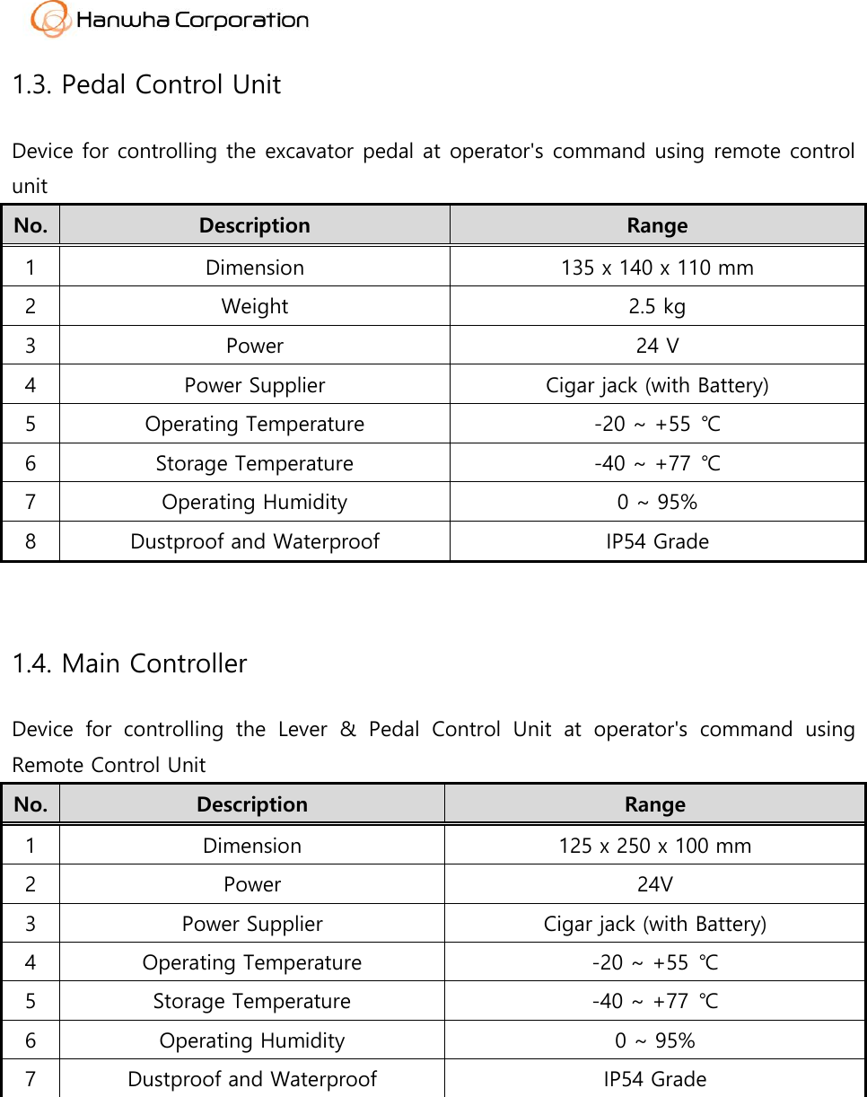  1.3. Pedal Control Unit Device for controlling the excavator pedal at operator's command using remote control unit   No. Description   Range   1 Dimension 135 x 140 x 110 mm   2 Weight 2.5 kg   3 Power 24 V 4 Power Supplier Cigar jack (with Battery)   5 Operating Temperature   -20 ~ +55  ℃   6 Storage Temperature   -40 ~ +77  ℃   7 Operating Humidity   0 ~ 95%   8 Dustproof and Waterproof IP54 Grade  1.4. Main Controller Device  for  controlling  the  Lever  &amp;  Pedal  Control  Unit  at  operator's  command  using Remote Control Unit   No. Description Range   1 Dimension 125 x 250 x 100 mm 2 Power 24V 3 Power Supplier Cigar jack (with Battery)   4 Operating Temperature   -20 ~ +55  ℃ 5 Storage Temperature   -40 ~ +77  ℃ 6 Operating Humidity   0 ~ 95%   7 Dustproof and Waterproof IP54 Grade     