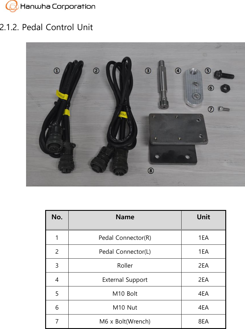  2.1.2. Pedal Control Unit   No. Name Unit 1 Pedal Connector(R) 1EA 2 Pedal Connector(L) 1EA 3 Roller 2EA 4 External Support 2EA 5 M10 Bolt 4EA 6 M10 Nut 4EA 7 M6 x Bolt(Wrench) 8EA     