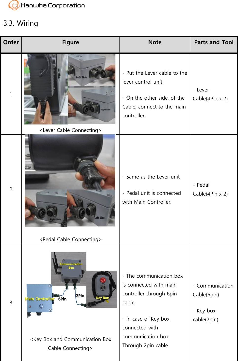  3.3. Wiring Order Figure Note Parts and Tool 1  <Lever Cable Connecting> - Put the Lever cable to the lever control unit. - On the other side, of the Cable, connect to the main controller. - Lever Cable(4Pin x 2) 2  <Pedal Cable Connecting> - Same as the Lever unit,   - Pedal unit is connected with Main Controller. - Pedal Cable(4Pin x 2) 3  <Key Box and Communication Box Cable Connecting>  - The communication box is connected with main controller through 6pin cable. - In case of Key box, connected with communication box Through 2pin cable. - Communication Cable(6pin) - Key box cable(2pin) 