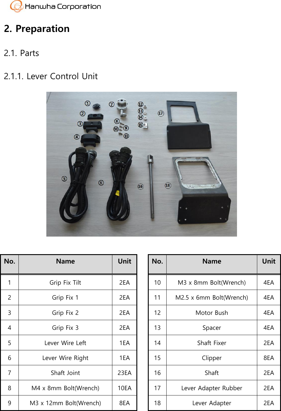  2. Preparation 2.1. Parts 2.1.1. Lever Control Unit   No. Name Unit  No. Name Unit 1 Grip Fix Tilt 2EA  10 M3 x 8mm Bolt(Wrench) 4EA 2 Grip Fix 1 2EA  11 M2.5 x 6mm Bolt(Wrench) 4EA 3 Grip Fix 2 2EA  12 Motor Bush 4EA 4 Grip Fix 3 2EA  13 Spacer 4EA 5 Lever Wire Left 1EA  14 Shaft Fixer 2EA 6 Lever Wire Right 1EA  15 Clipper 8EA 7 Shaft Joint 23EA  16 Shaft 2EA 8 M4 x 8mm Bolt(Wrench) 10EA  17 Lever Adapter Rubber 2EA 9 M3 x 12mm Bolt(Wrench) 8EA  18 Lever Adapter 2EA  