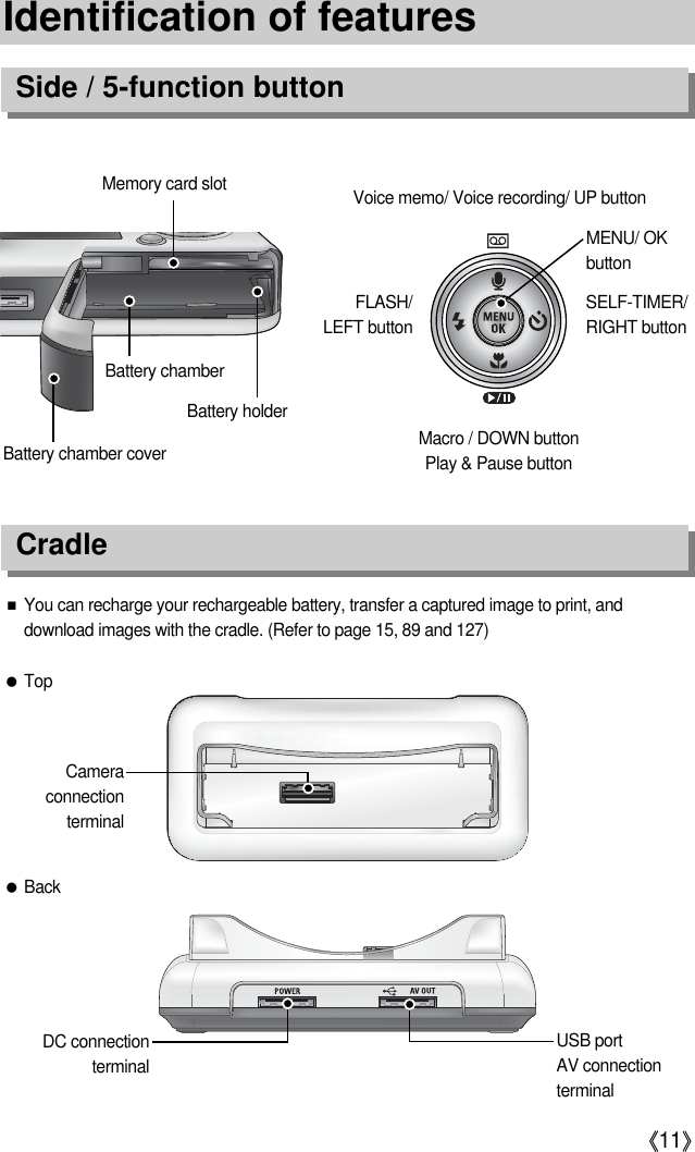 《11》Identification of features■You can recharge your rechargeable battery, transfer a captured image to print, anddownload images with the cradle. (Refer to page 15, 89 and 127)FLASH/LEFT buttonMENU/ OKbuttonMacro / DOWN buttonPlay &amp; Pause buttonSELF-TIMER/RIGHT buttonVoice memo/ Voice recording/ UP buttonSide / 5-function buttonCradleBattery holderMemory card slotBattery chamberBattery chamber cover●Back●TopCameraconnectionterminalUSB portAV connectionterminalDC connectionterminal