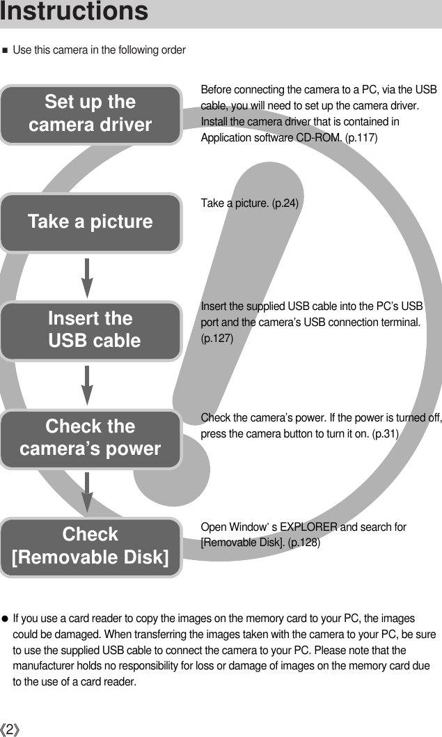 《2》Instructions■Use this camera in the following orderInsert the USB cableSet up the camera driverBefore connecting the camera to a PC, via the USBcable, you will need to set up the camera driver.Install the camera driver that is contained inApplication software CD-ROM. (p.117)Take a picture. (p.24)Insert the supplied USB cable into the PC’s USBport and the camera’s USB connection terminal.(p.127)Check the camera’s power. If the power is turned off,press the camera button to turn it on. (p.31)Take a pictureCheck the camera’s powerCheck [Removable Disk]Open Window’s EXPLORER and search for[Removable Disk]. (p.128)●If you use a card reader to copy the images on the memory card to your PC, the imagescould be damaged. When transferring the images taken with the camera to your PC, be sureto use the supplied USB cable to connect the camera to your PC. Please note that themanufacturer holds no responsibility for loss or damage of images on the memory card dueto the use of a card reader.