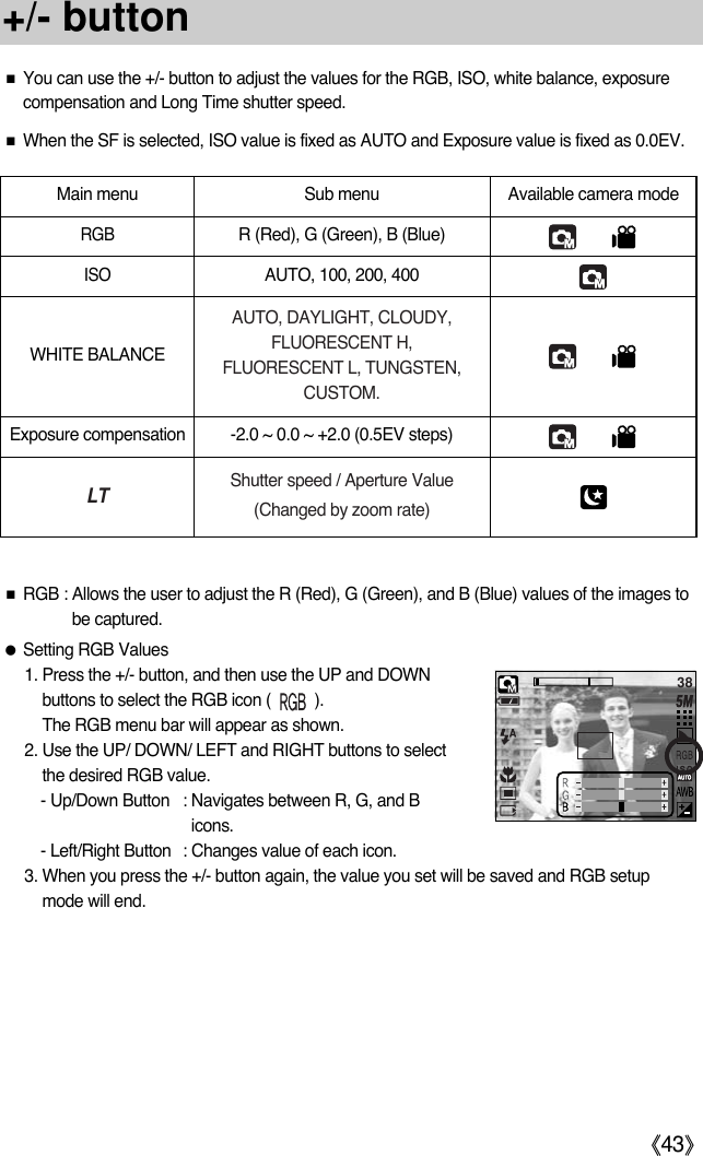 《43》+/- button■You can use the +/- button to adjust the values for the RGB, ISO, white balance, exposurecompensation and Long Time shutter speed.■When the SF is selected, ISO value is fixed as AUTO and Exposure value is fixed as 0.0EV.■RGB : Allows the user to adjust the R (Red), G (Green), and B (Blue) values of the images tobe captured. ●Setting RGB Values1. Press the +/- button, and then use the UP and DOWNbuttons to select the RGB icon (          ). The RGB menu bar will appear as shown.2. Use the UP/ DOWN/ LEFT and RIGHT buttons to selectthe desired RGB value.- Up/Down Button : Navigates between R, G, and Bicons.- Left/Right Button : Changes value of each icon.3. When you press the +/- button again, the value you set will be saved and RGB setupmode will end.Main menu Sub menu Available camera modeRGBR (Red), G (Green), B (Blue)ISOAUTO, 100, 200, 400WHITE BALANCEExposure compensation -2.0 ~ 0.0 ~ +2.0 (0.5EV steps)LTShutter speed / Aperture Value(Changed by zoom rate)AUTO, DAYLIGHT, CLOUDY,FLUORESCENT H, FLUORESCENT L, TUNGSTEN,CUSTOM.38
