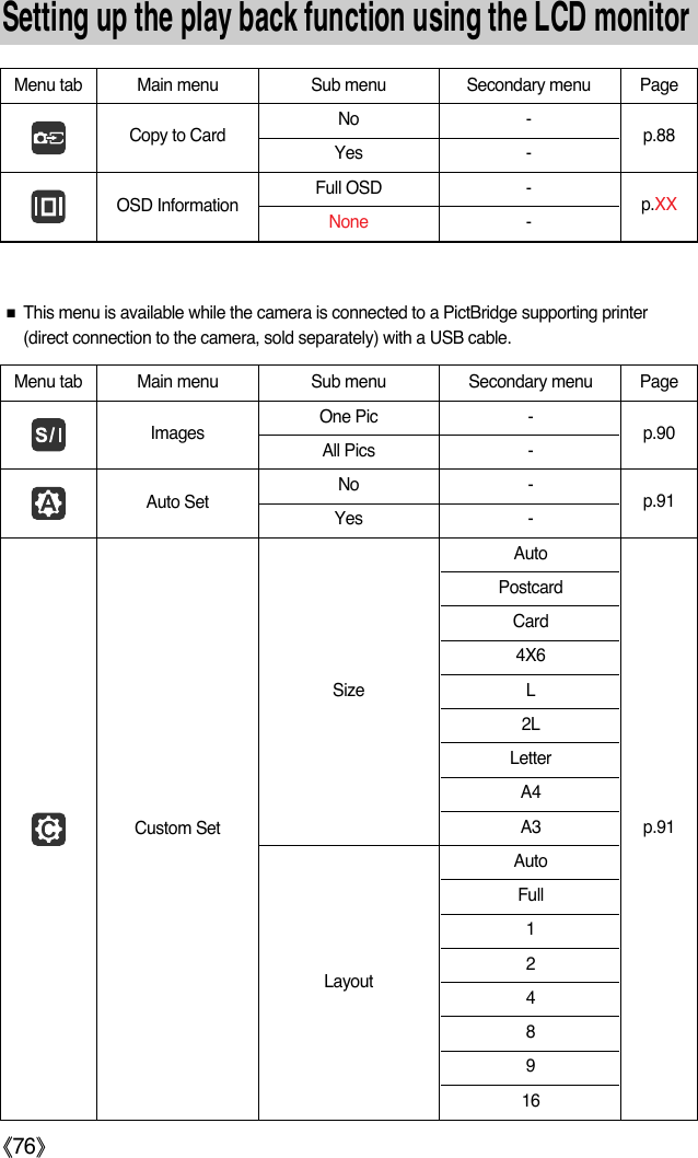 ŝ76ŞSetting up the play back function using the LCD monitorMenu tab Main menu Sub menu Secondary menu PageOne Pic -All Pics -No -Yes -AutoPostcardCard4X6L2LLetterA4A3 p.91AutoFull1248916Auto SetCustom SetImagesLayoutSizeMenu tab Main menu Sub menu Secondary menu PageNo -Yes -Full OSD -None -p.88p.XXp.90p.91ƈThis menu is available while the camera is connected to a PictBridge supporting printer(direct connection to the camera, sold separately) with a USB cable.Copy to CardOSD Information