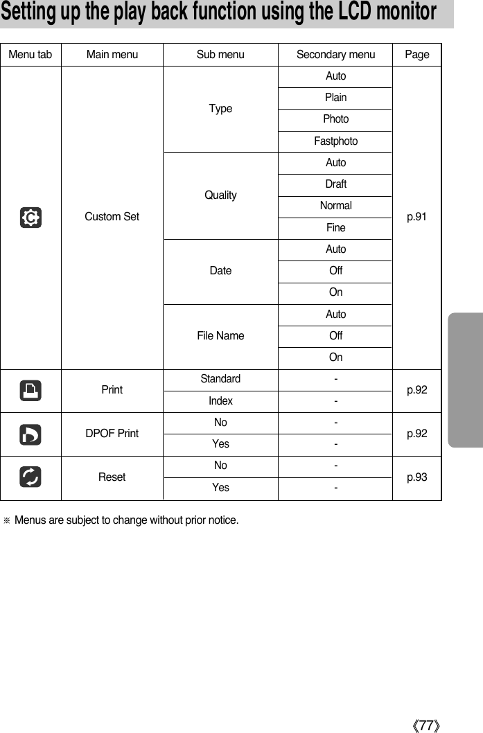 ŝ77ŞSetting up the play back function using the LCD monitorMenu tab Main menu Sub menu Secondary menu PageAutoPlainPhotoFastphotoAutoDraftNormalFineAutoDateOffOnAutoFile NameOffOn Standard-Index- No-Yes-No-Yes-PrintCustom Setp.92p.92p.93p.91DPOF PrintResetſMenus are subject to change without prior notice.QualityType