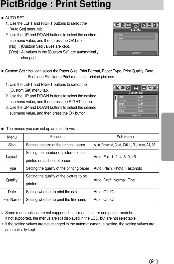 ŝ91ŞPictBridge : Print SettingMenuSize Setting the size of the printing paperAuto, Postcard, Card, 4X6, L, 2L, Letter, A4, A3Setting the number of pictures to be printed on a sheet of paperType Setting the quality of the printing paper Auto, Plain, Photo, FastphotoSetting the quality of the picture to be printedDate Setting whether to print the date Auto, Off, OnFile Name Setting whether to print the file name Auto, Off, OnƈAUTO SET1. Use the LEFT and RIGHT buttons to select the [Auto Set] menu tab.2. Use the UP and DOWN buttons to select the desiredsubmenu value, and then press the OK button.[No] : [Custom Set] values are kept.[Yes] : All values in the [Custom Set] are automaticallychanged.ſSome menu options are not supported in all manufacturer and printer models. If not supported, the menus are still displayed in the LCD, but are not selectable.ſIf the setting values are not changed in the automatic/manual setting, the setting values areautomatically kept.1. Use the LEFT and RIGHT buttons to select the [Custom Set] menu tab.2. Use the UP and DOWN buttons to select the desiredsubmenu value, and then press the RIGHT button.3. Use the UP and DOWN buttons to select the desiredsubmenu value, and then press the OK button. ƈCustom Set : You can select the Paper Size, Print Format, Paper Type, Print Quality, DatePrint, and File Name Print menus for printed pictures.FunctionAuto, Draft, Normal, FineAuto, Full, 1, 2, 4, 8, 9, 16Sub menuLayoutQualityƃThe menus you can set up are as follows:Auto SetMove:NoYesSizeLayoutTypeQualityDateAutoAutoAutoAutoAutoCustom SetMove: