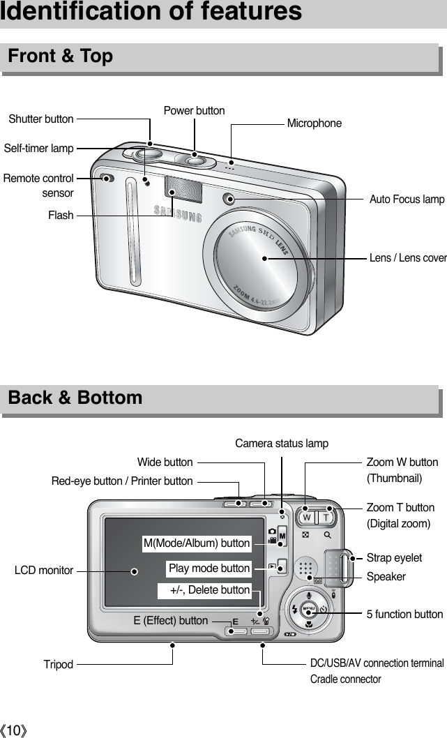 ŝ10ŞIdentification of featuresFront &amp; TopBack &amp; BottomFlashSelf-timer lampRemote controlsensorShutter button Power button MicrophoneAuto Focus lampLens / Lens coverLCD monitorTripodDC/USB/AV connection terminalCradle connector5 function buttonE (Effect) buttonSpeakerStrap eyeletZoom T button(Digital zoom)Camera status lampZoom W button(Thumbnail)Wide buttonRed-eye button / Printer buttonM(Mode/Album) buttonPlay mode button +/-, Delete button